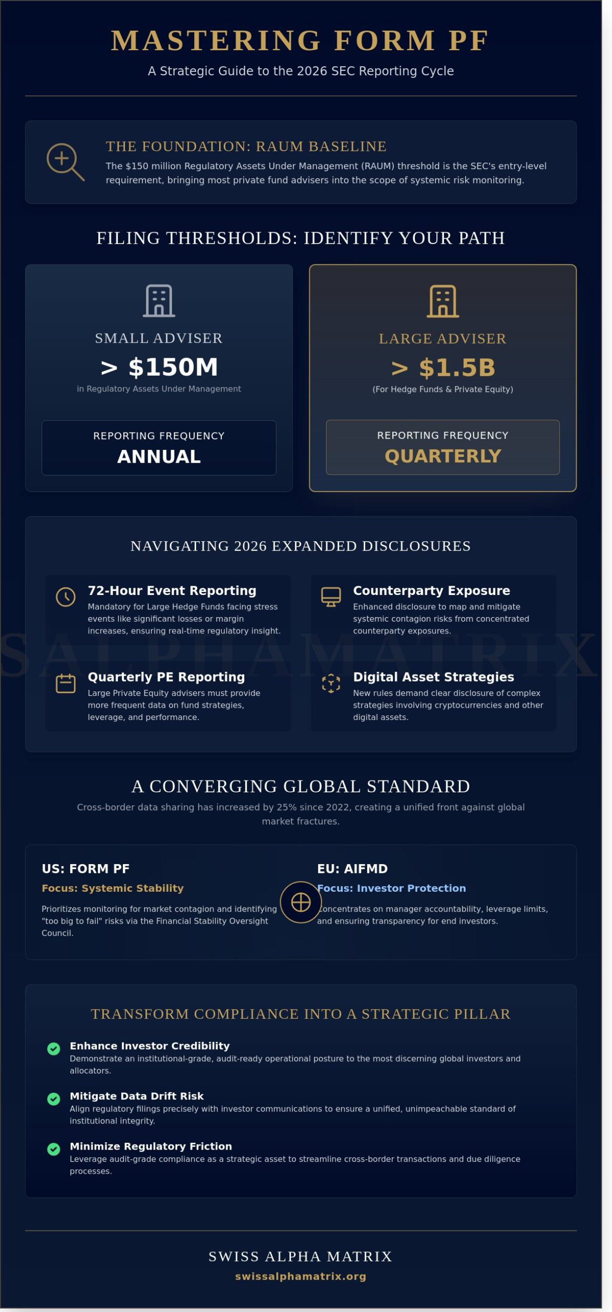 Form PF: A Strategic Reference for Institutional Fund Managers in 2026