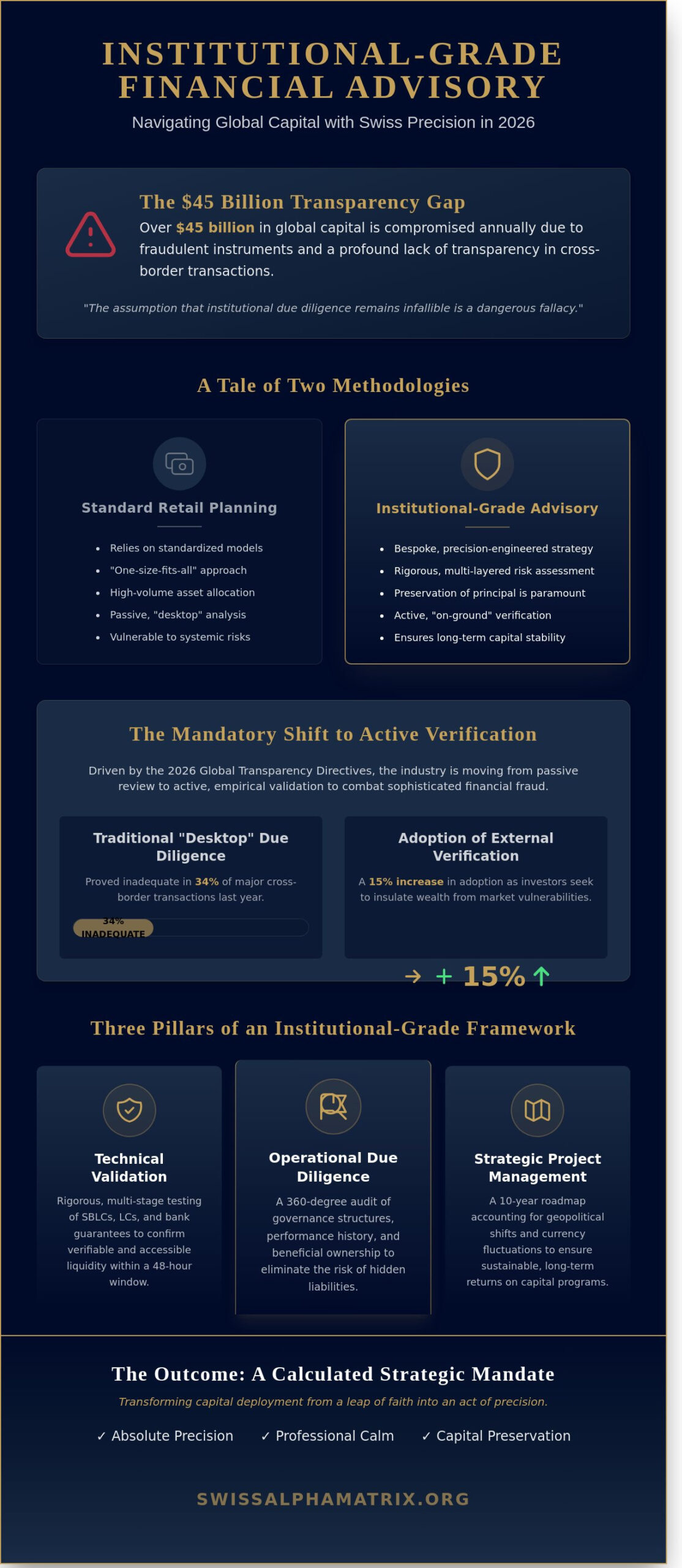 Institutional-Grade Financial Advisory Methodologies: A Framework for Complex Capital Protection