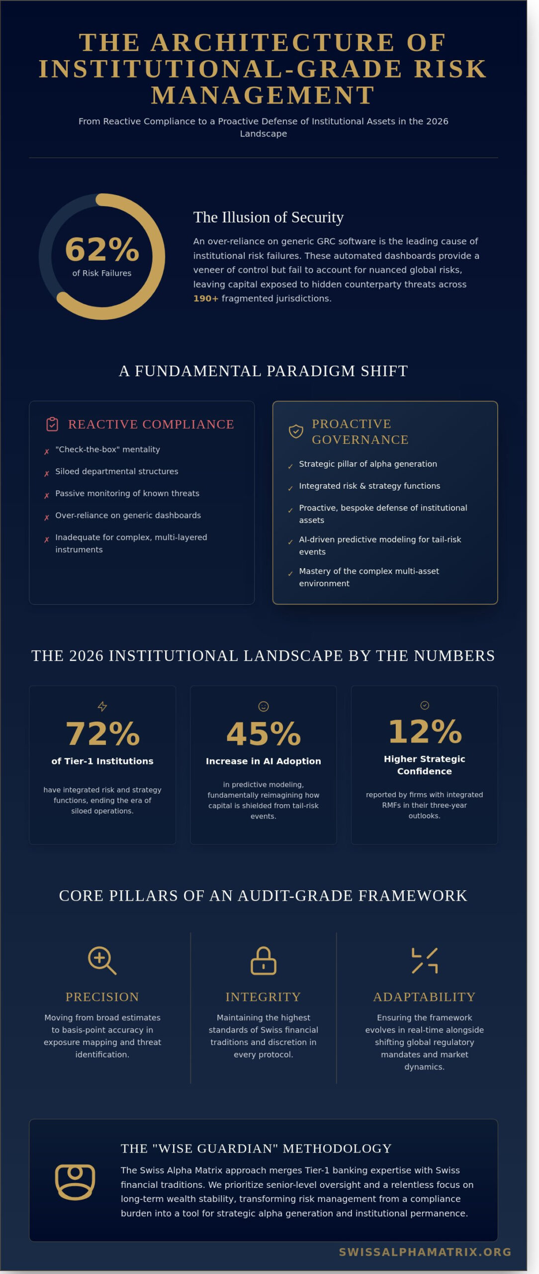 Risk Management Frameworks: An Institutional Guide to Capital Preservation