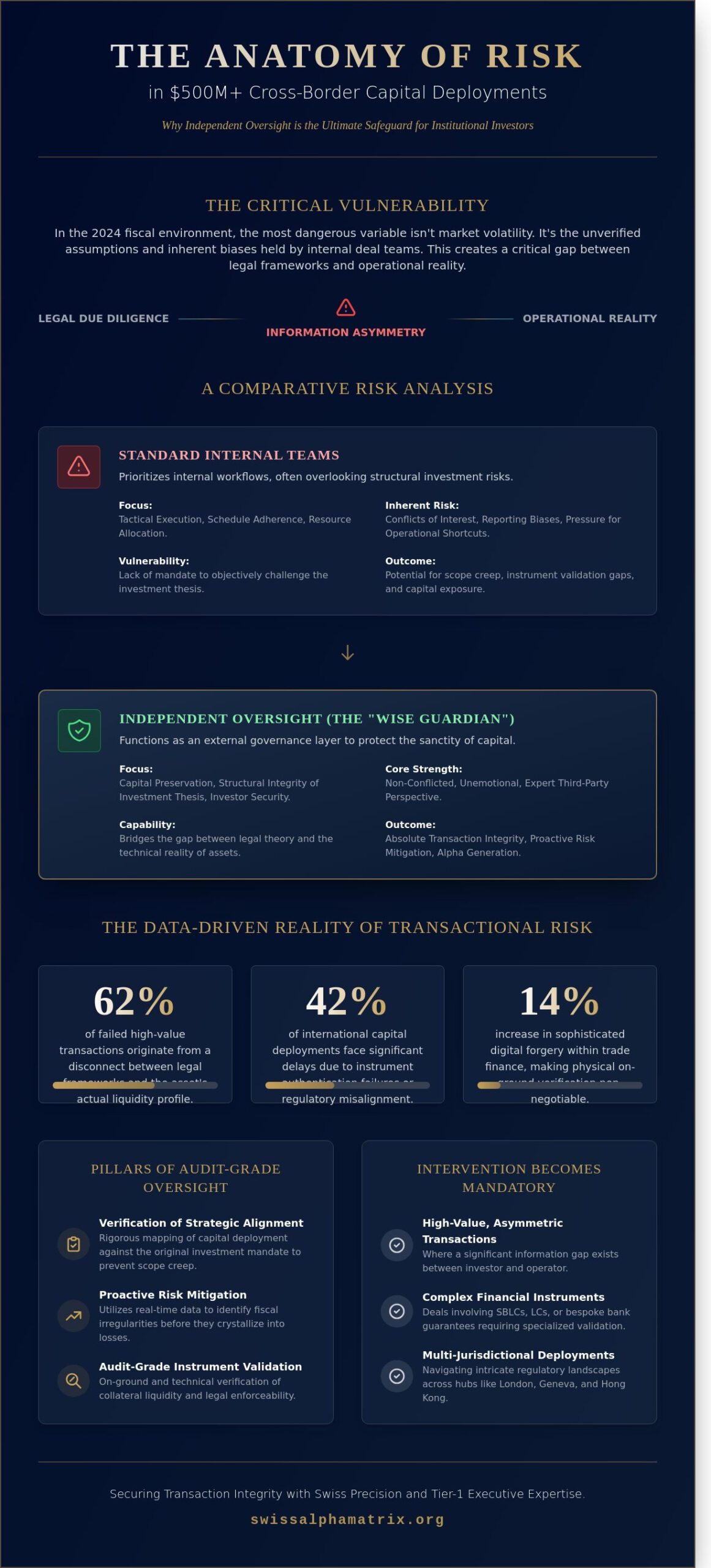 The Strategic Imperative of Independent Project Oversight in High-Stakes Finance