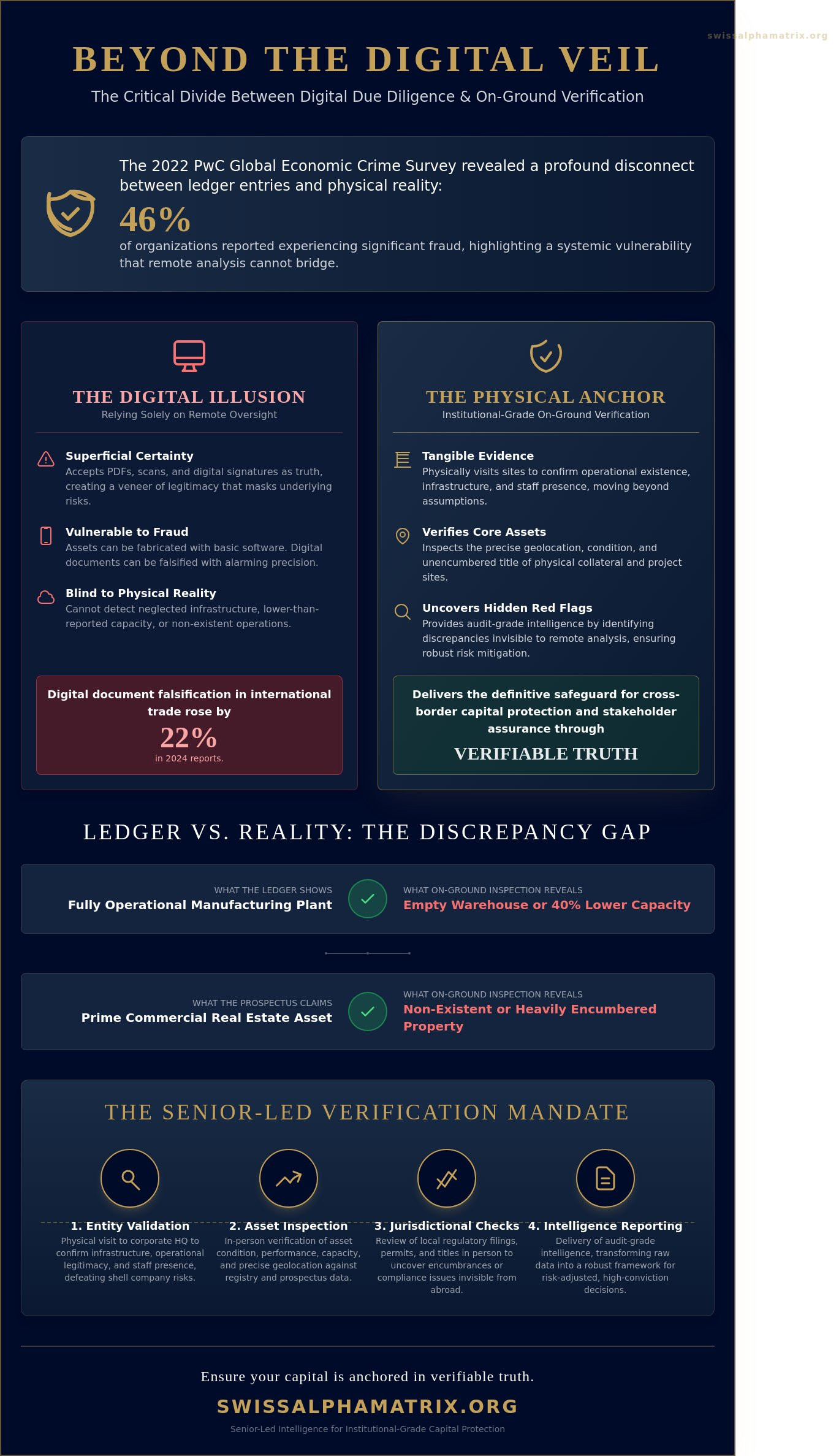 Beyond the Ledger: The Critical Role of On-Ground Verification Services in Cross-Border Capital Protection