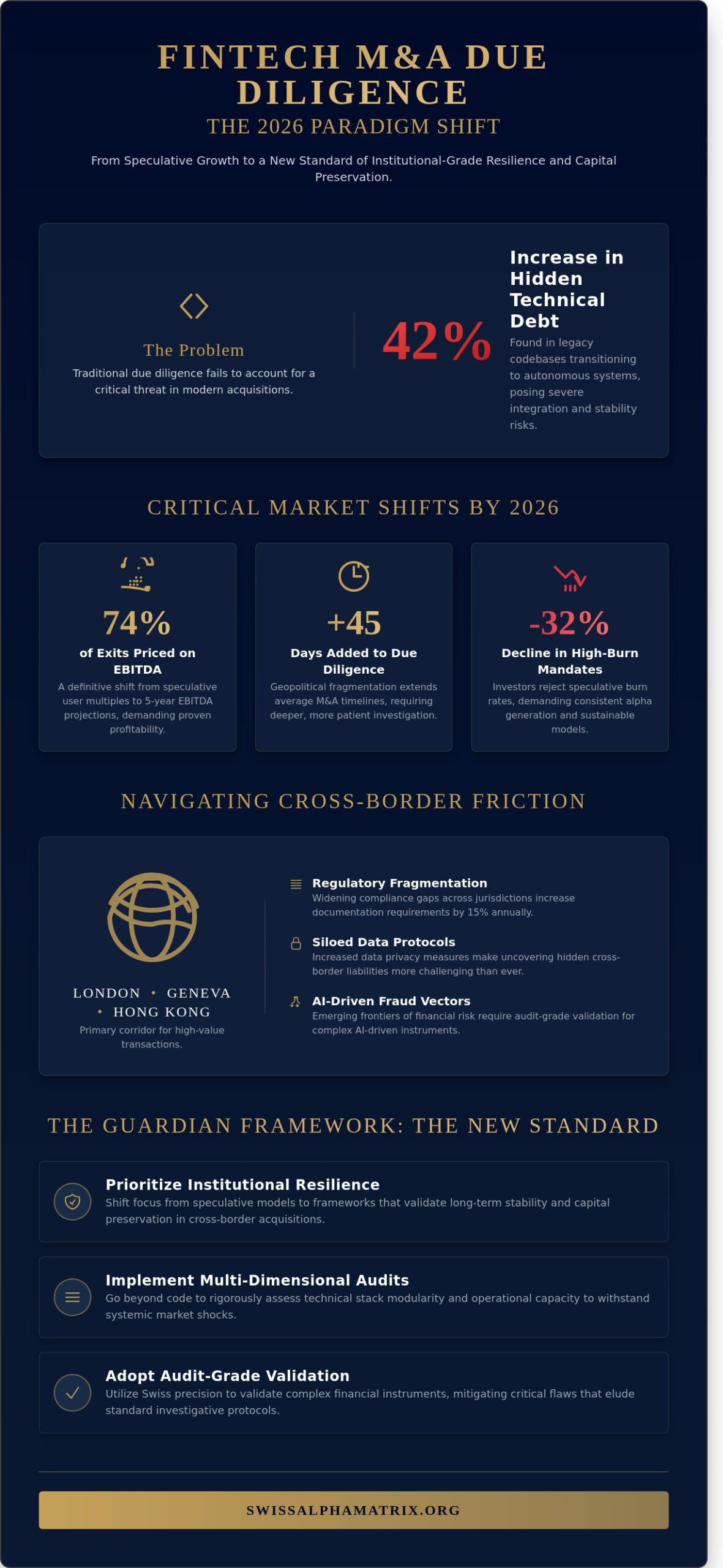 Fintech M&A Due Diligence in 2026: A Strategic Framework for Validating Resilience