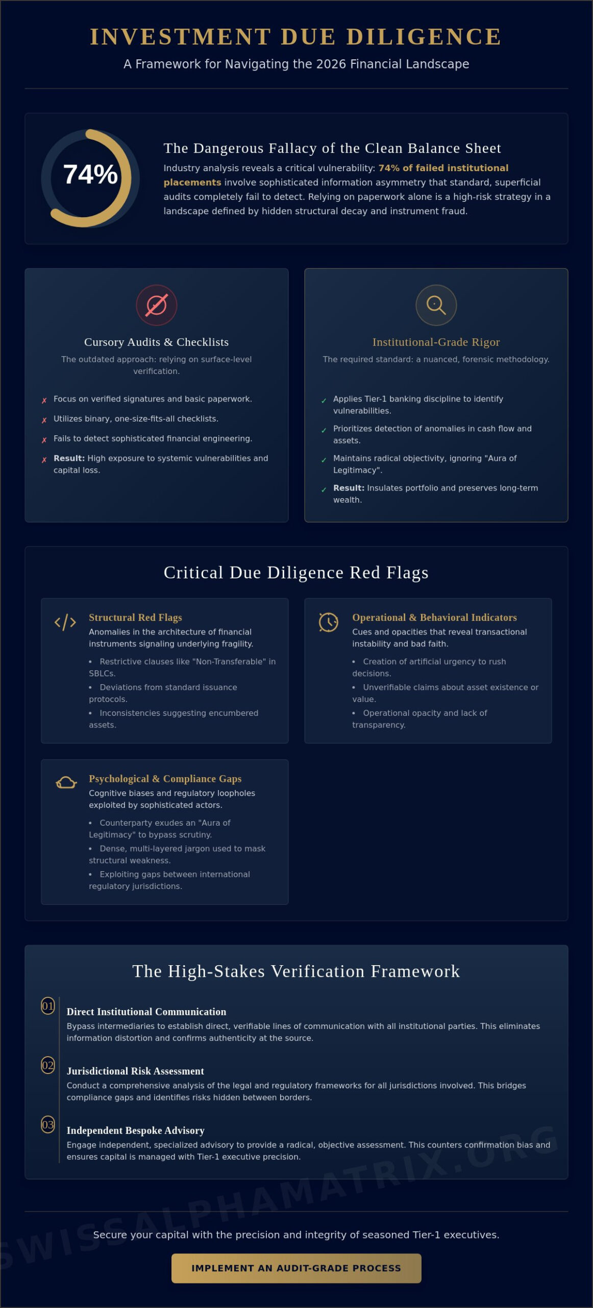 Investment Due Diligence Red Flags: An Institutional Framework for 2026