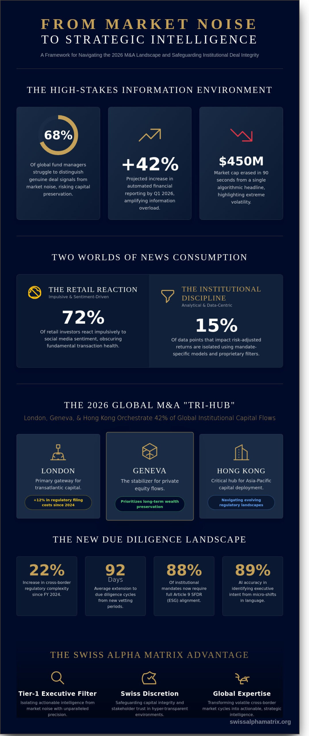 M&A News in 2026: A Strategic Framework for Institutional Deal Integrity