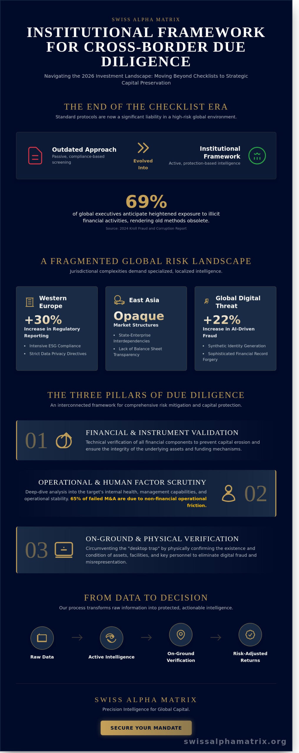 Mastering Cross-Border Investment Due Diligence: An Institutional Framework for 2026