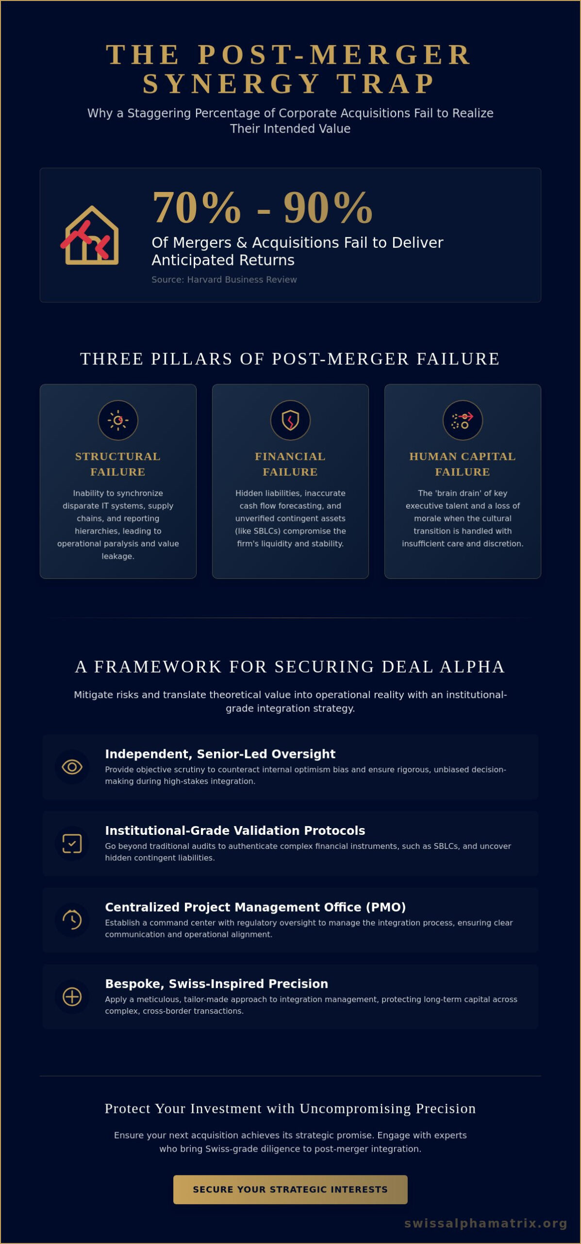 Navigating Post-Merger Integration Challenges: A Strategic Framework for Capital Protection