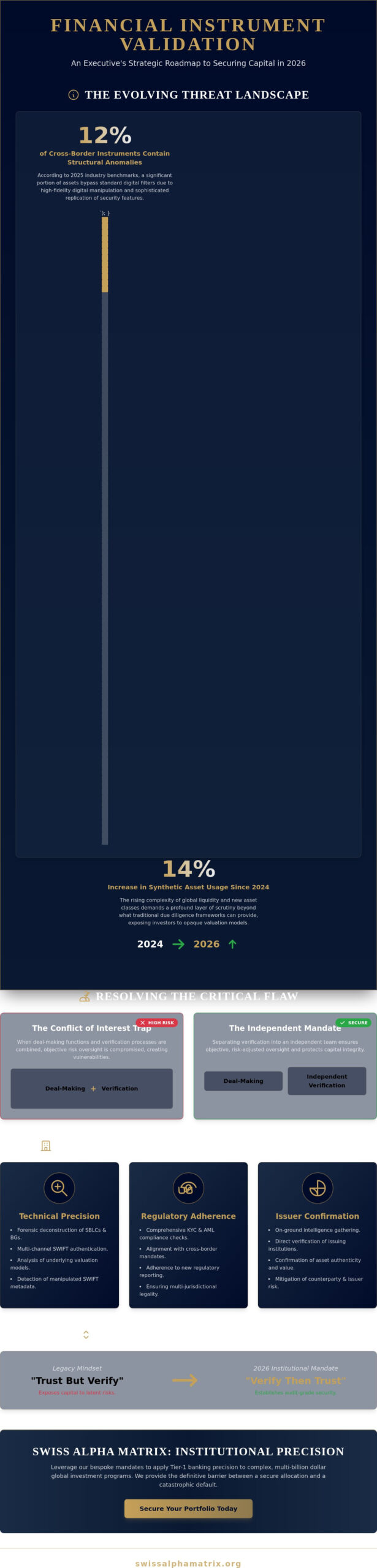 The Executive Checklist for Financial Instrument Validation in 2026