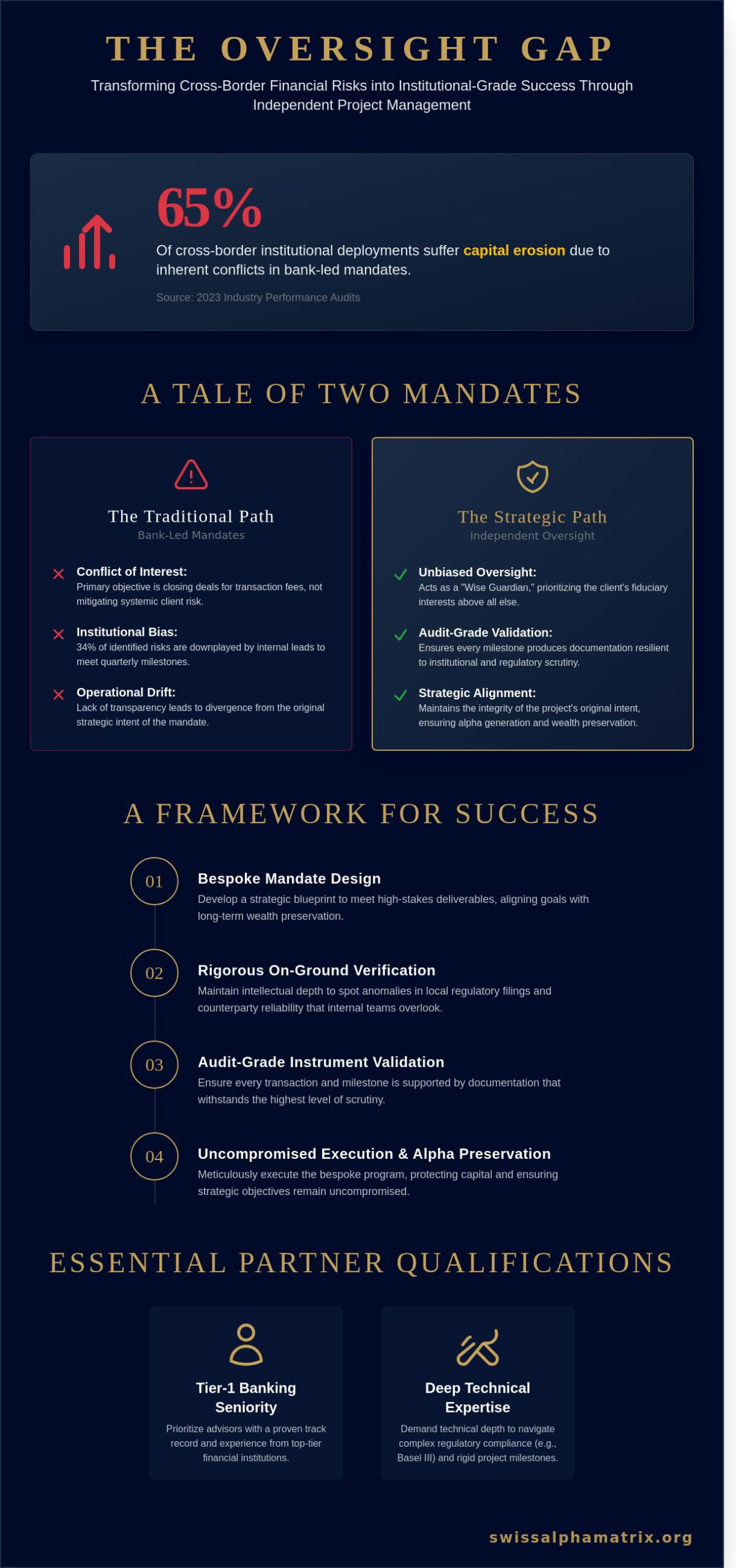 The Strategic Architecture of Independent Financial Project Management