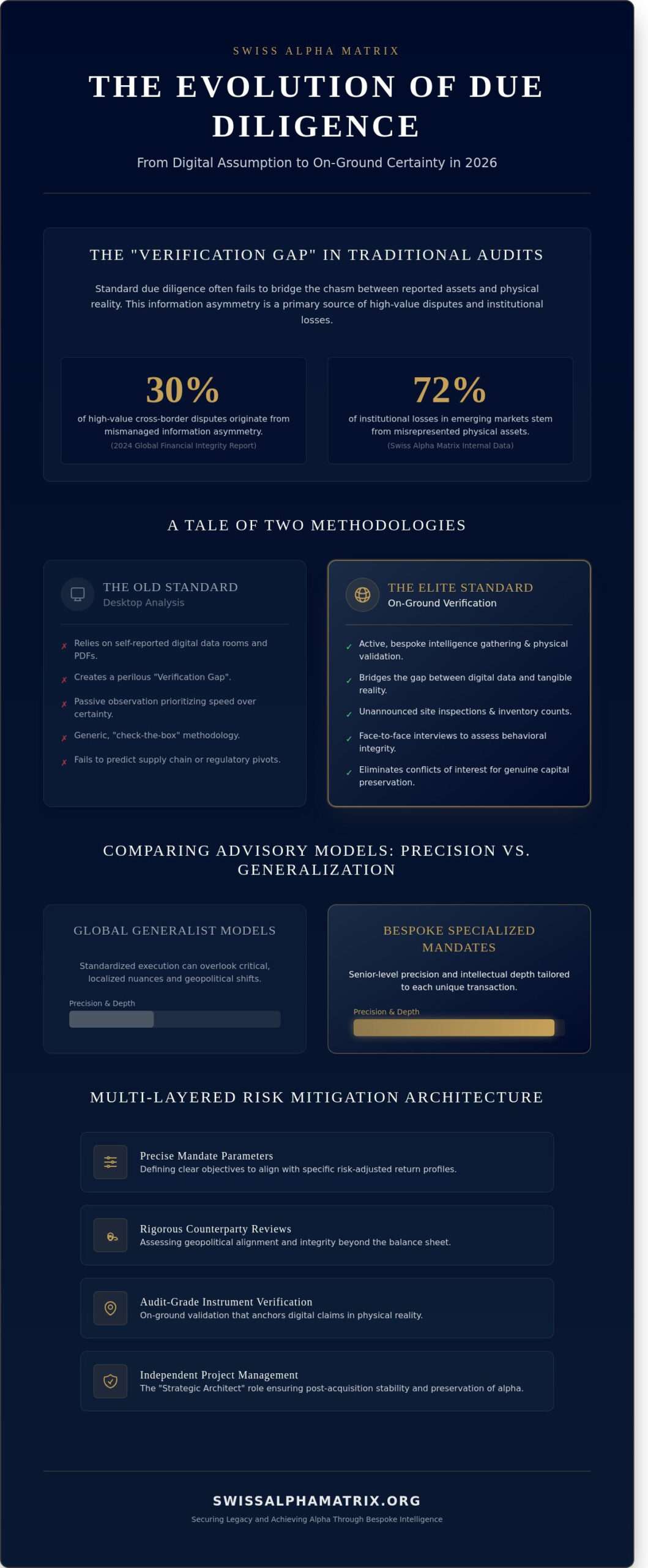 Navigating Complexity: A Strategic Guide to Due Diligence Advisory Services in 2026