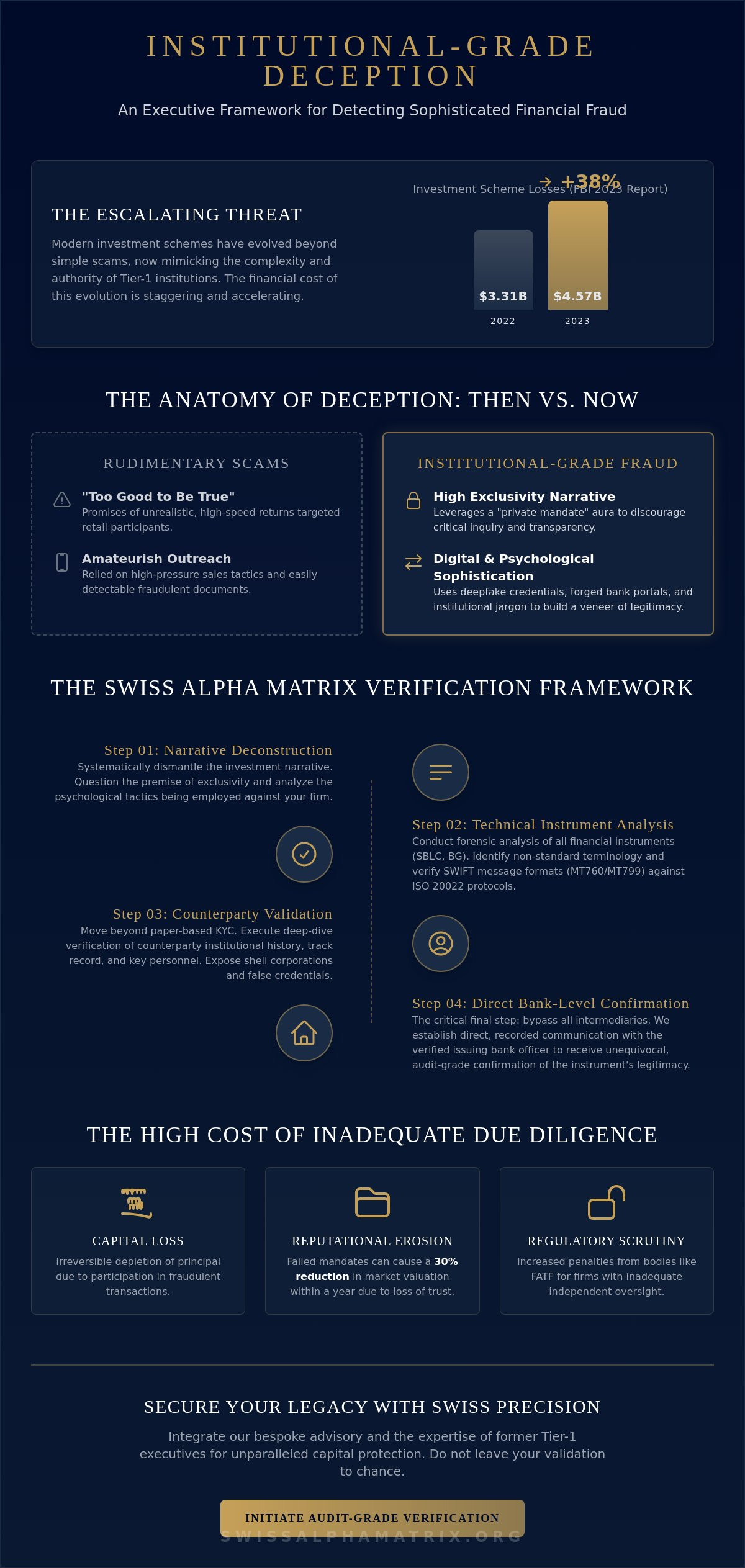 Identifying the Subtle Signs of Investment Fraud in Sophisticated Capital Markets