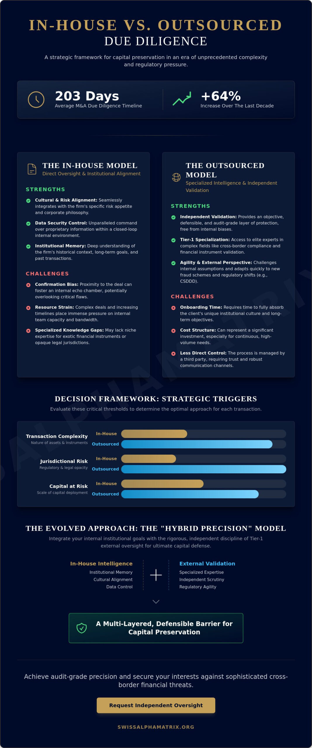 In-House vs. Outsourced Due Diligence: A Strategic Framework for Capital Protection