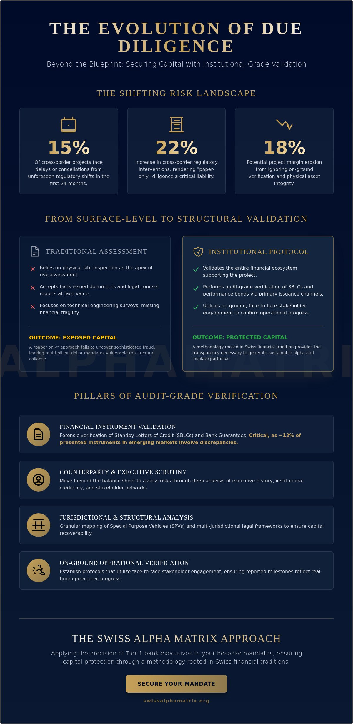 The Definitive Infrastructure Project Due Diligence Checklist for Institutional Investors