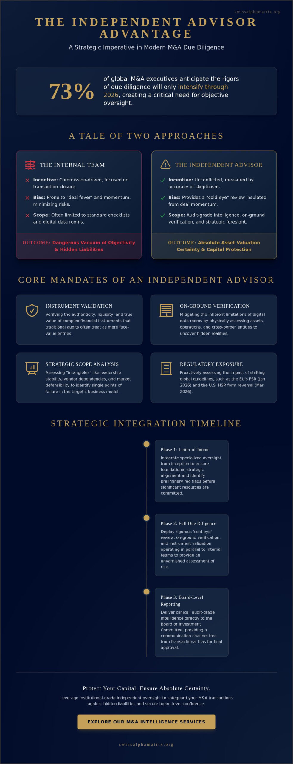 The Independent Due Diligence Advisor Role in M&A Transactions: A Strategic Mandate for 2026