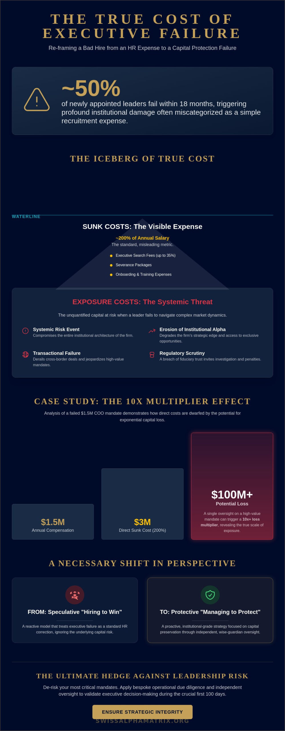 The Institutional Cost of a Bad Hire in an Executive Role: Beyond HR Metrics