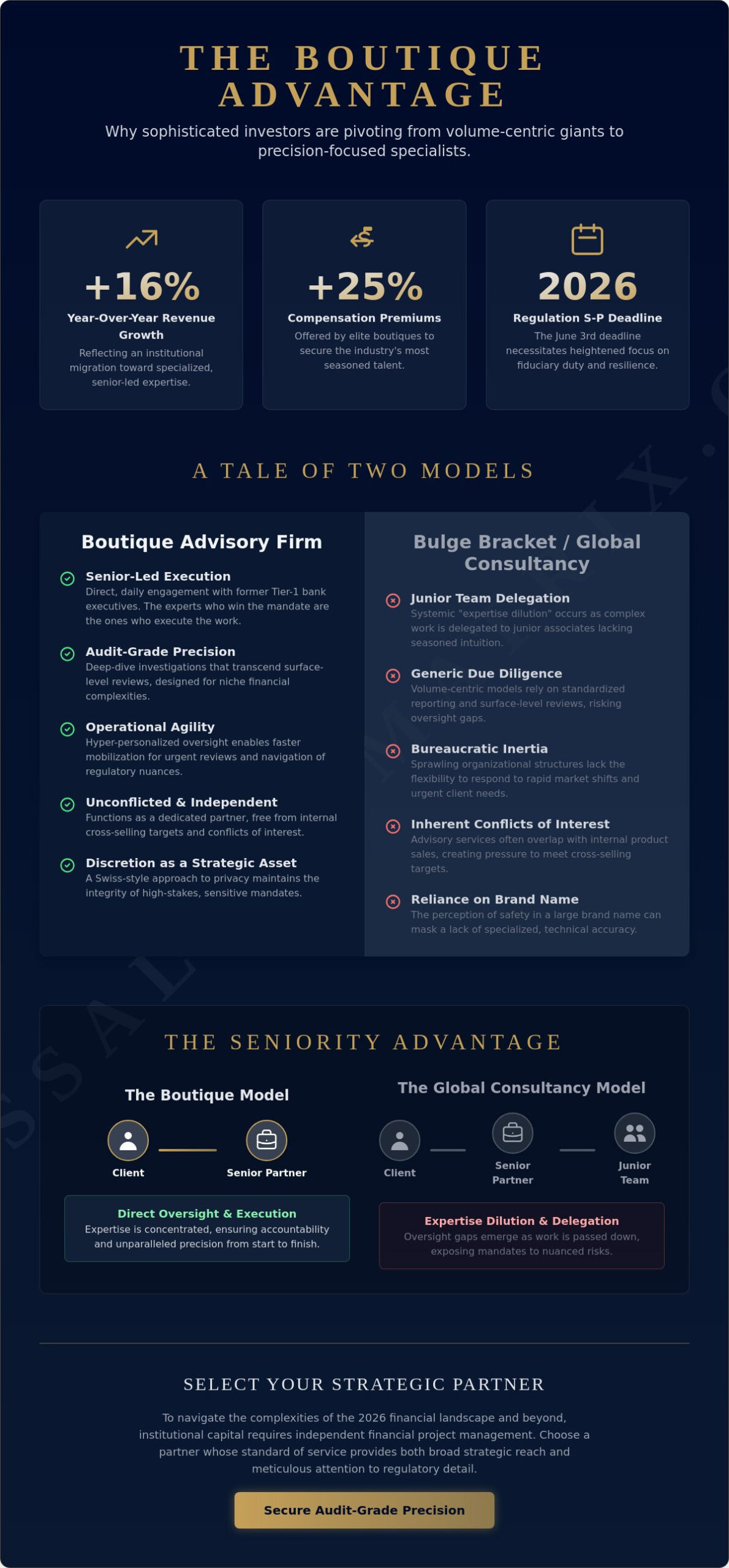 The Strategic Advantages of Boutique Advisory Firms for Complex Financial Mandates
