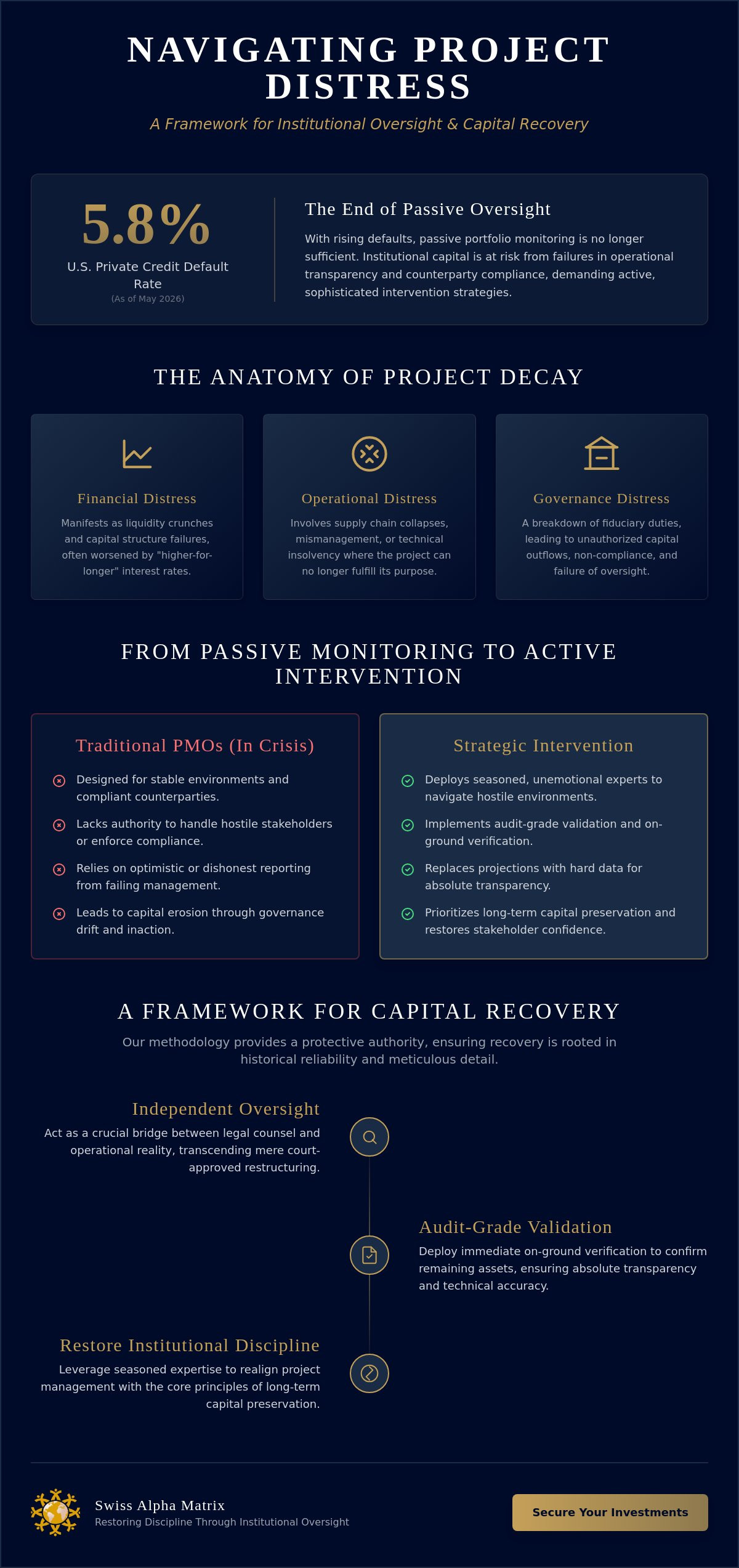 Managing Distressed Investment Projects: An Institutional Framework for Capital Recovery