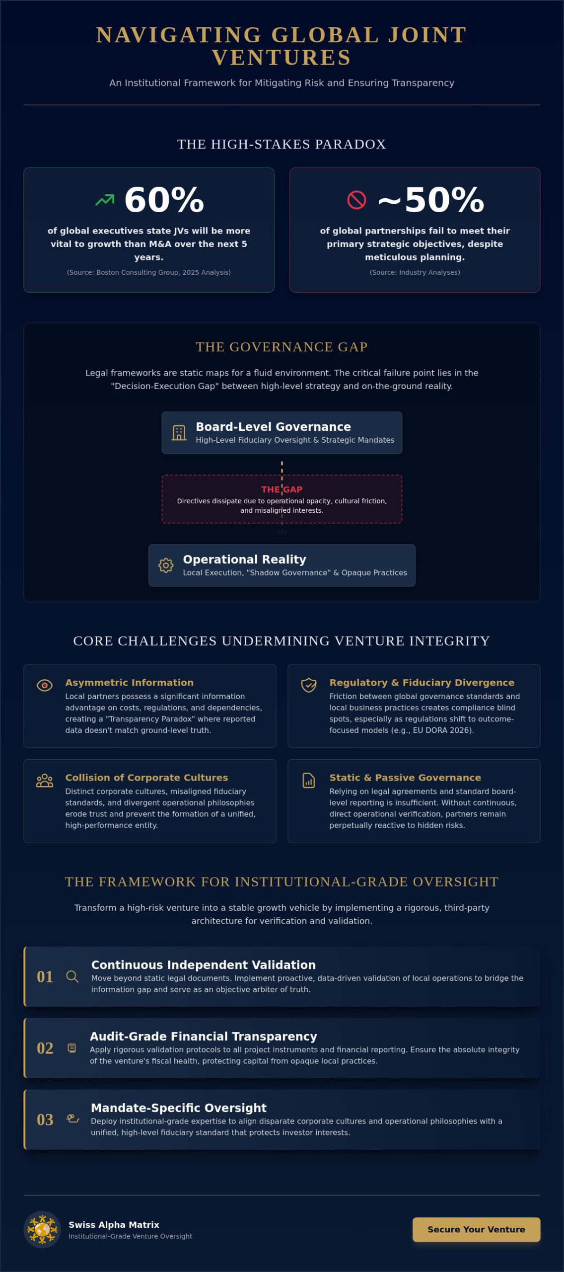 Navigating Joint Venture Complexities: An Institutional Framework for Strategic Alignment