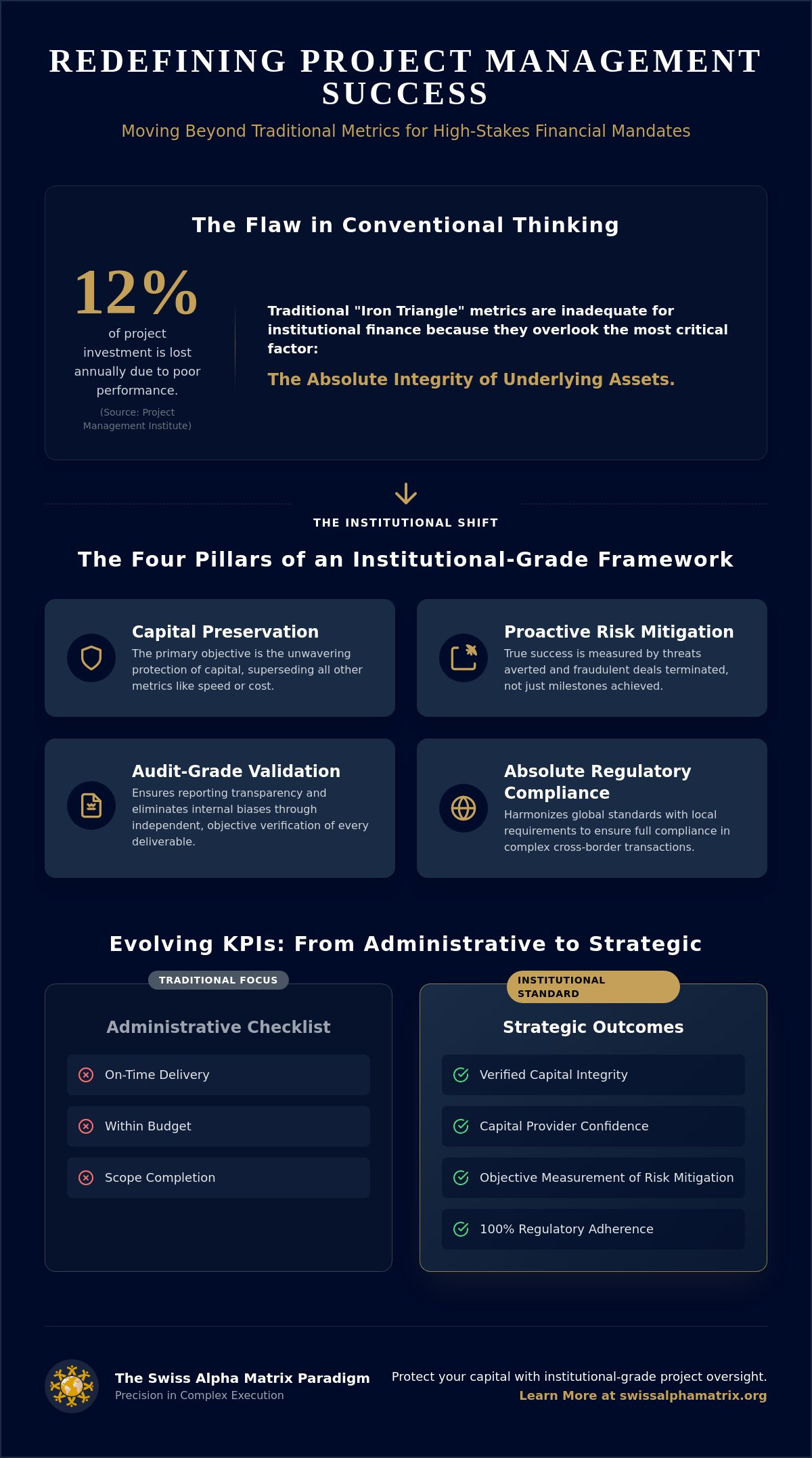 How to Measure Project Management Success in Complex Financial Mandates