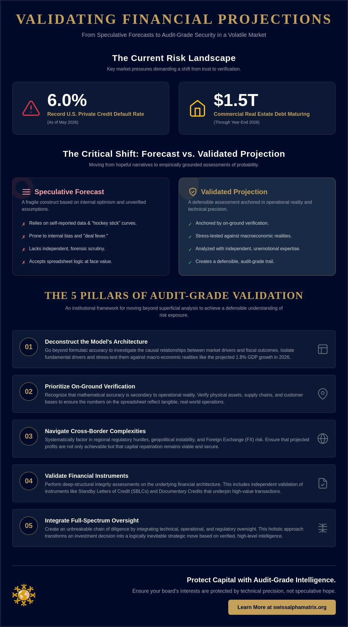 Validating Financial Projections for Investment: An Institutional Framework for Capital Protection