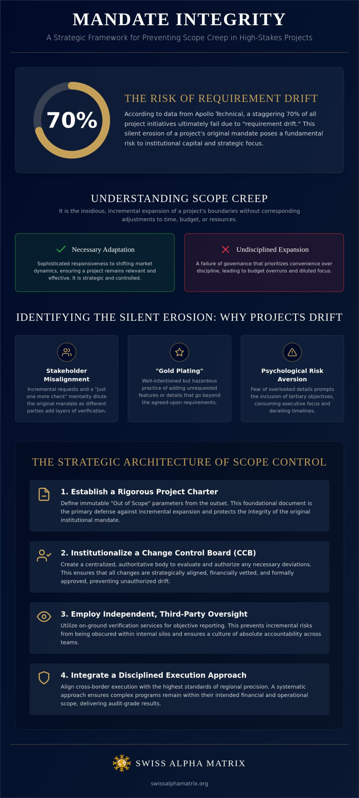 Avoiding Scope Creep in Large Projects: An Institutional Framework for 2026