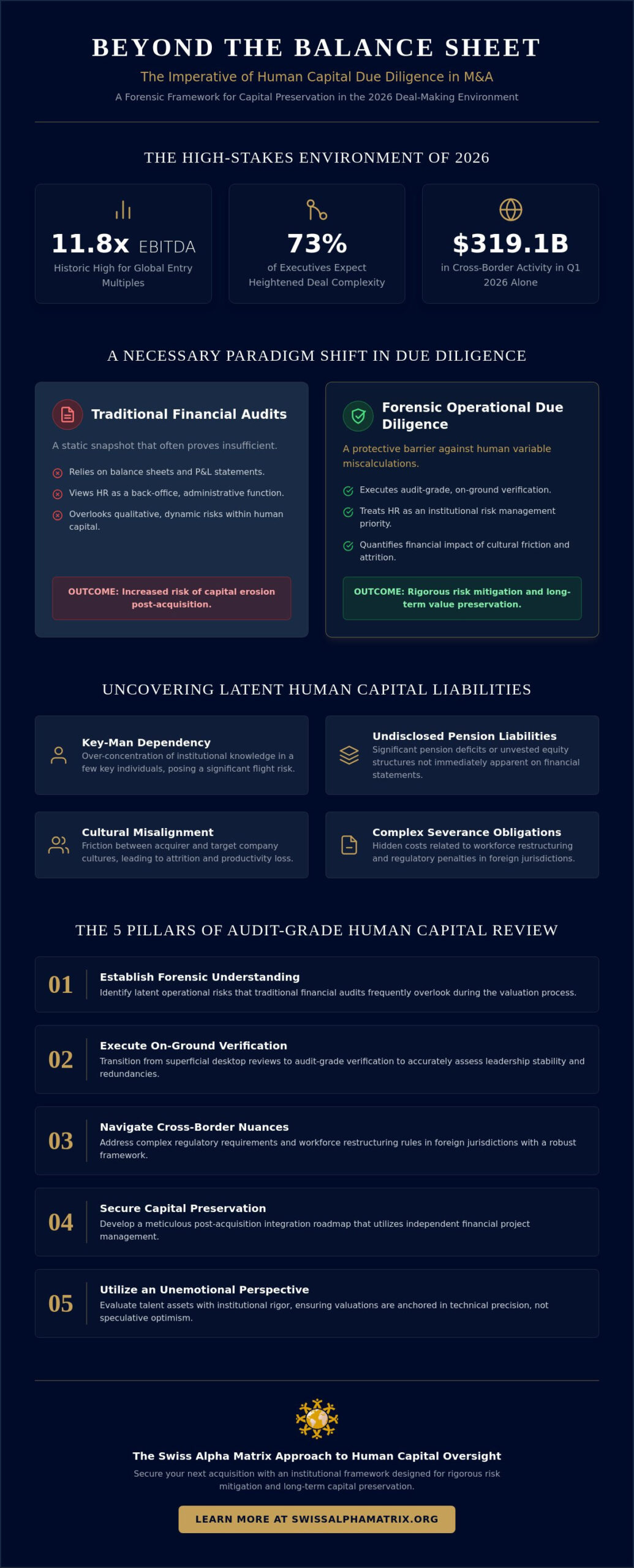 Human Resources Due Diligence in M&A: An Institutional Framework for 2026