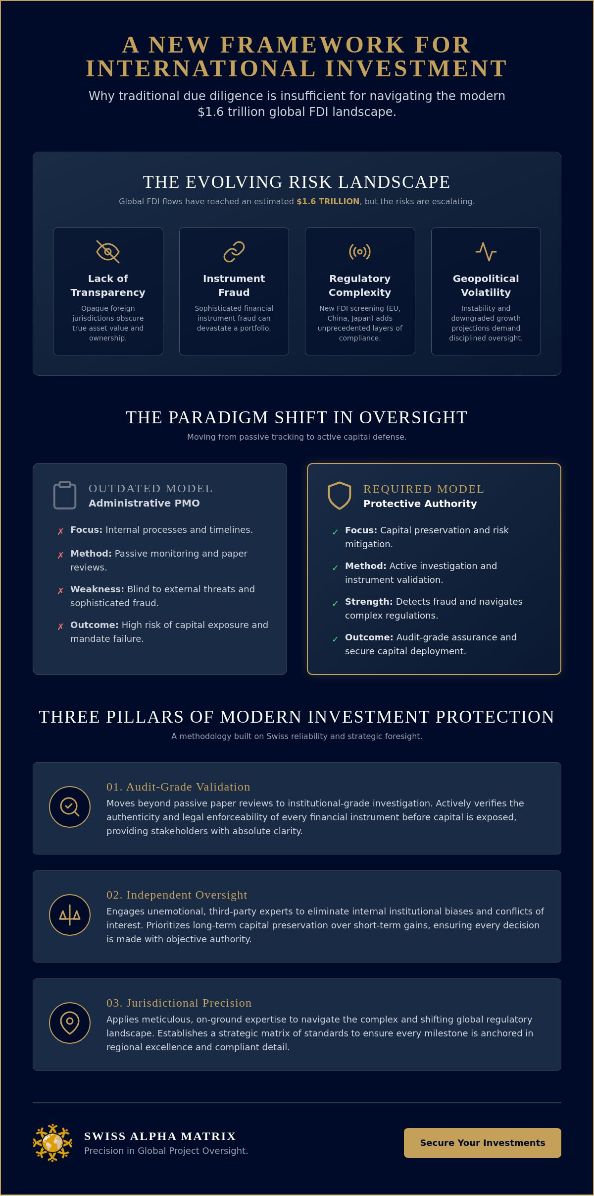 Project Management for International Investments: Mitigating Risk in Complex Cross-Border Transactions