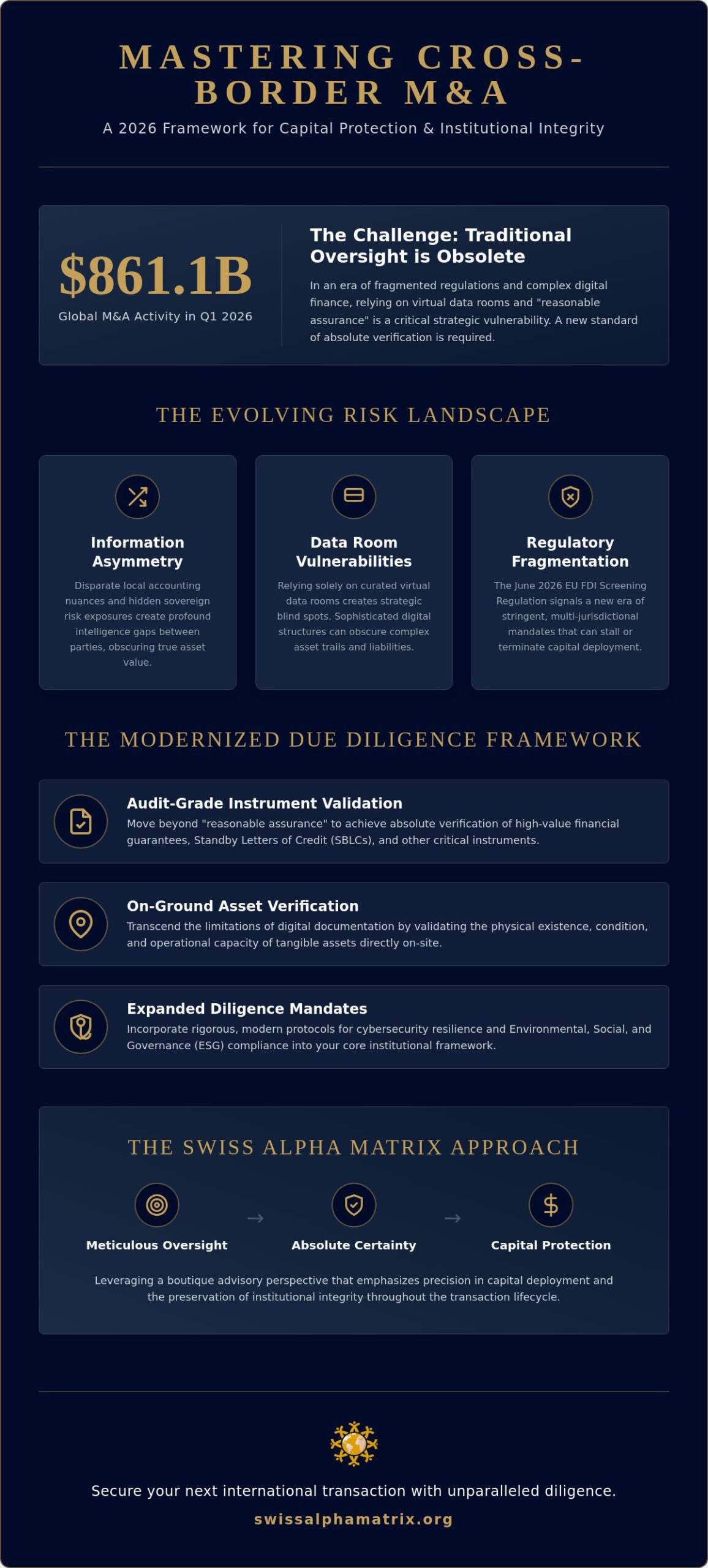 Financial Due Diligence for Cross-Border M&A: An Institutional Framework for 2026