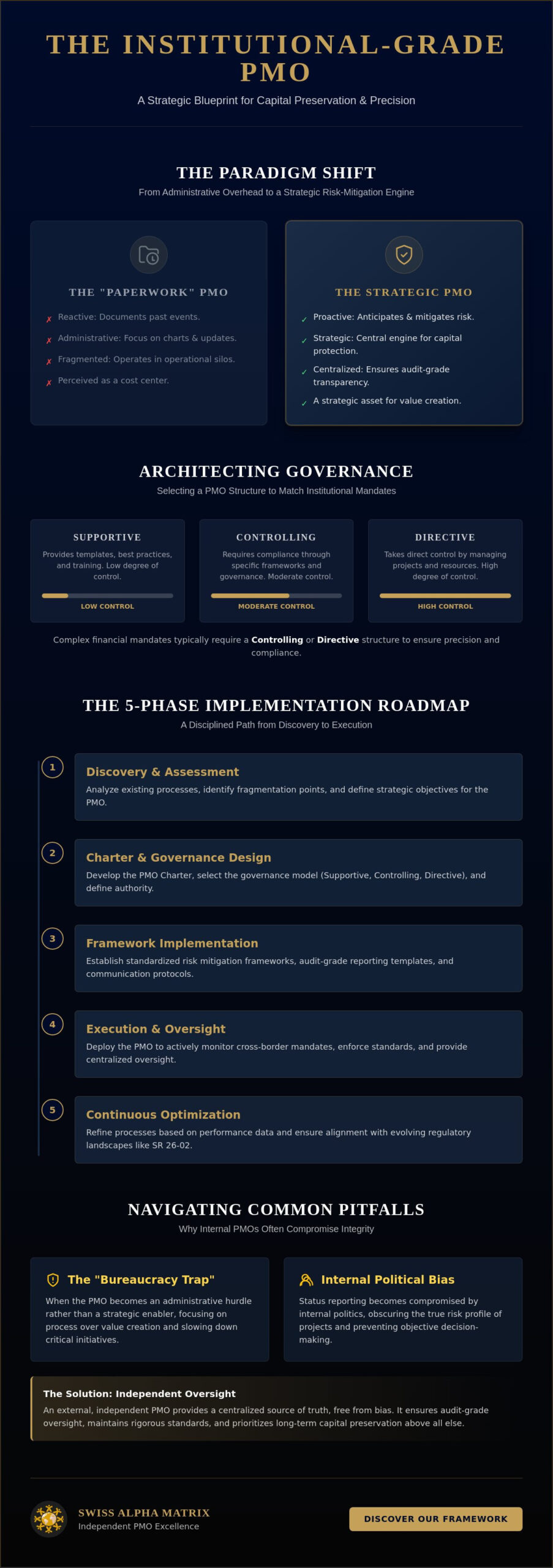 Creating a Project Management Office (PMO) from Scratch: An Institutional Framework for 2026