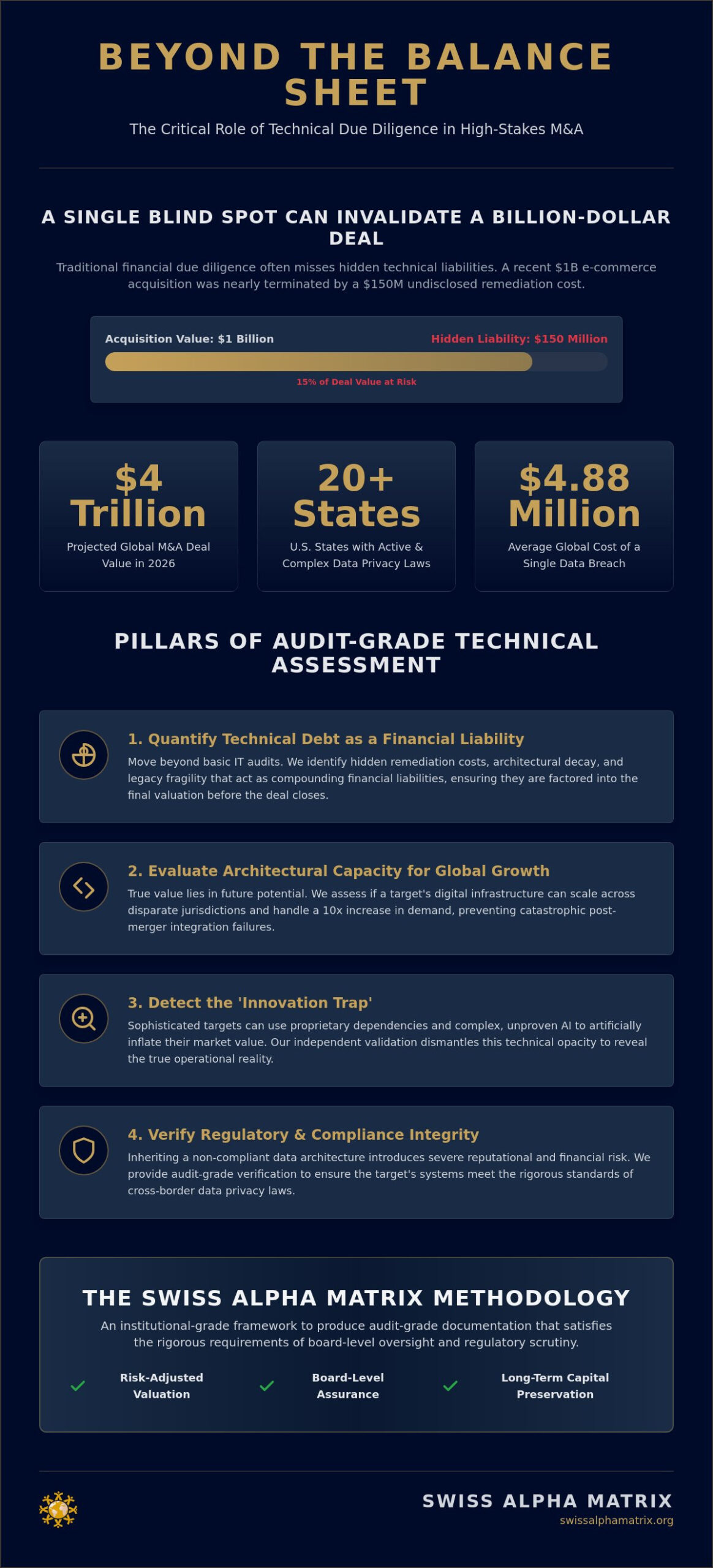 Technology Due Diligence for Tech Acquisitions: An Executive Framework for 2026