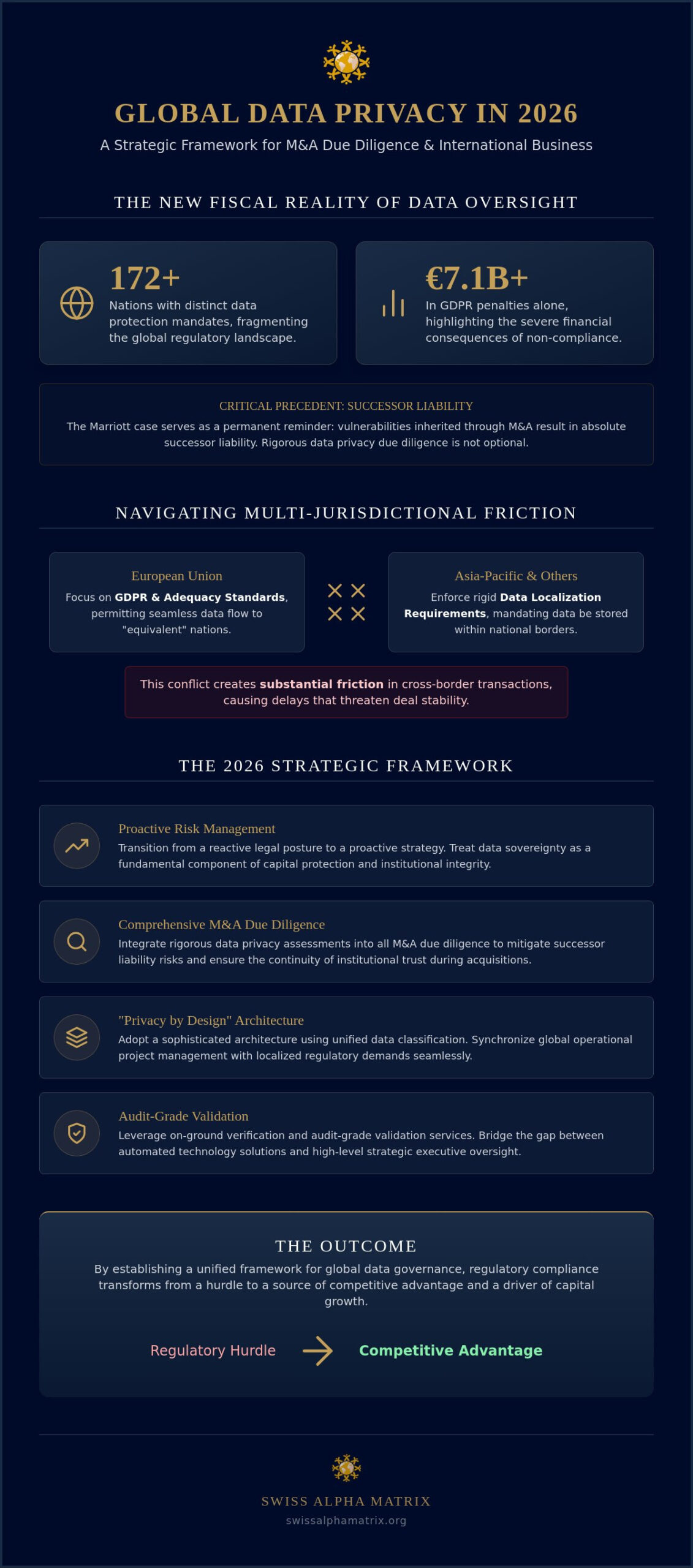 Data Privacy Compliance for International Business: A Strategic Framework for 2026