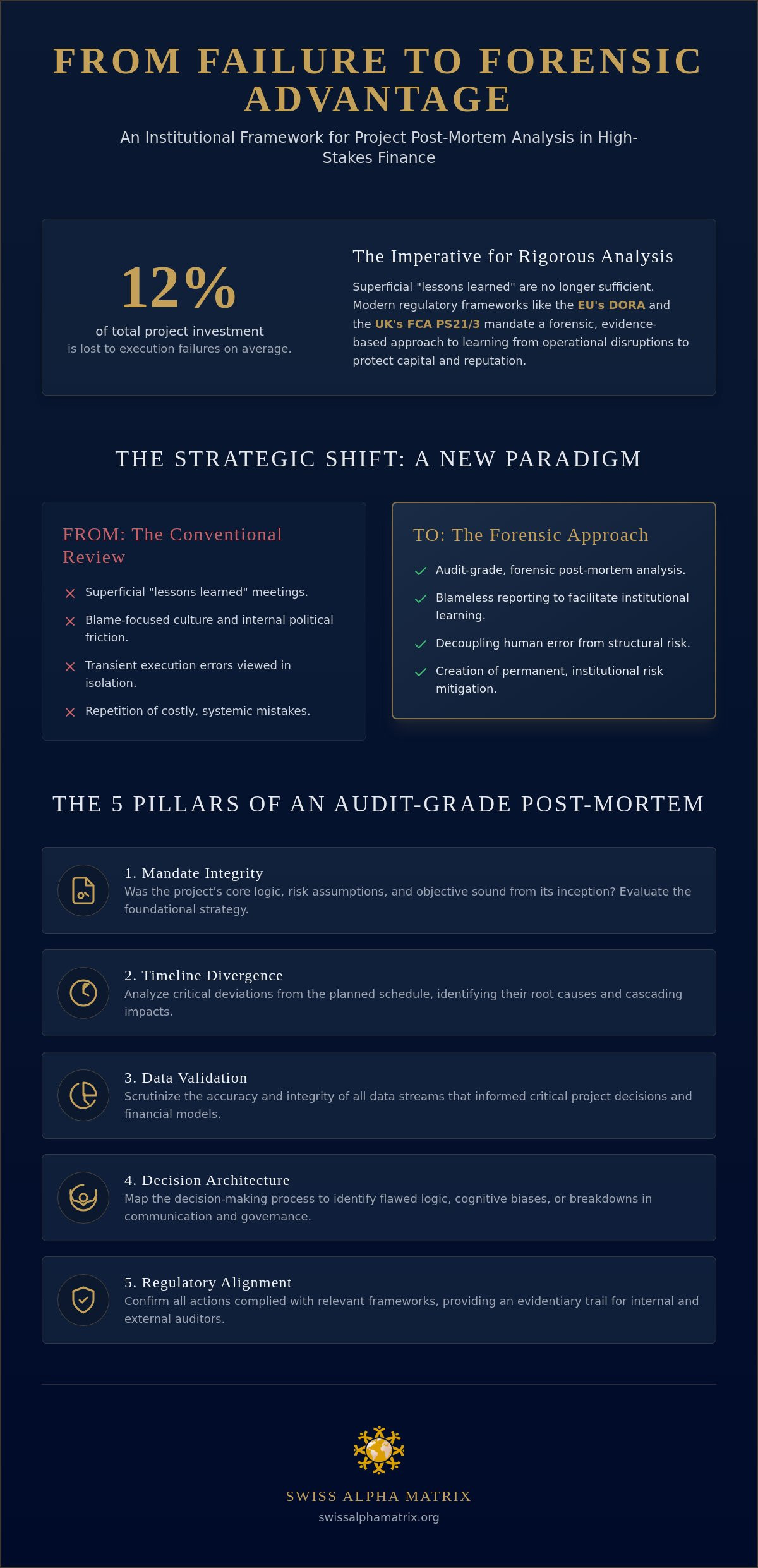 Project Failure Post-Mortem Template: An Institutional Framework for High-Stakes Finance