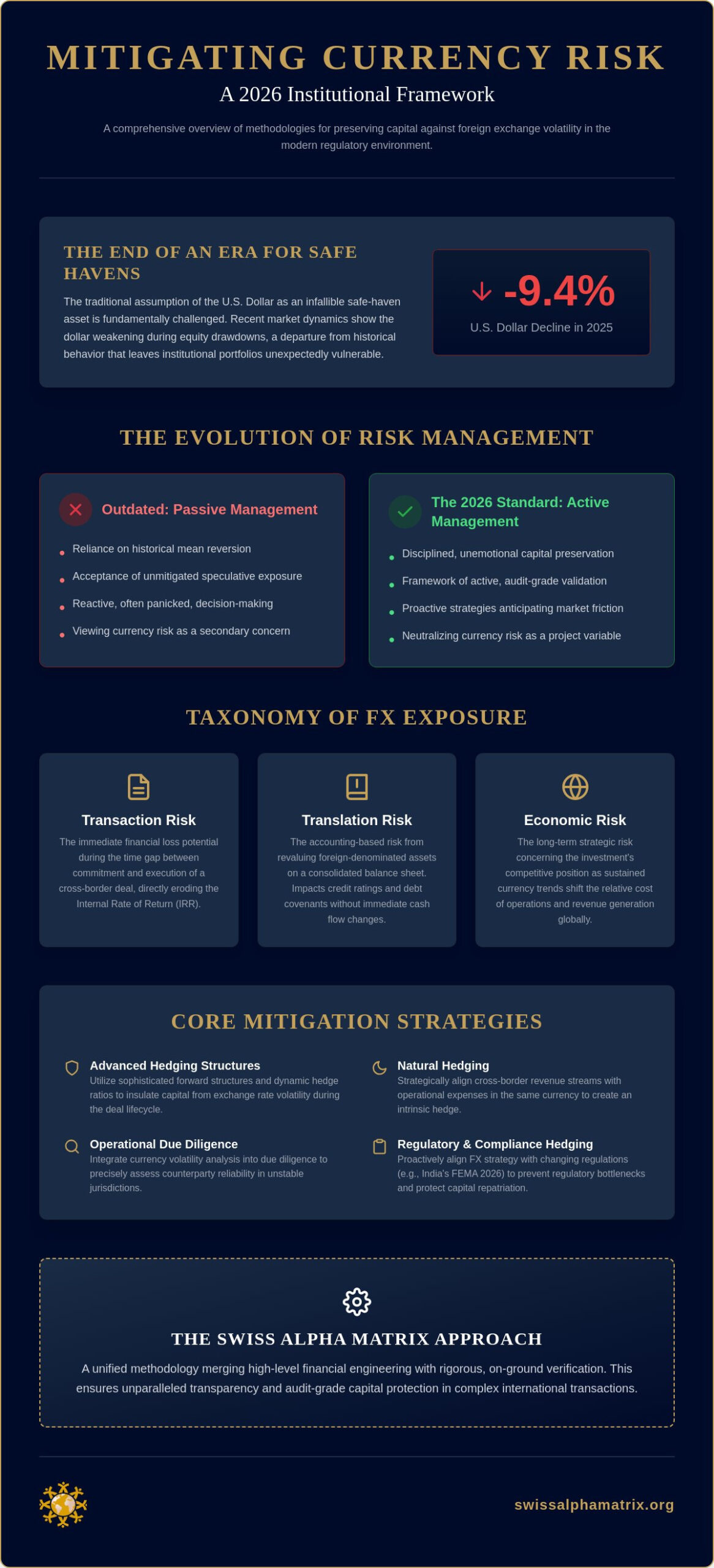 Mitigating Currency Risk in Foreign Investments: An Institutional Framework for 2026
