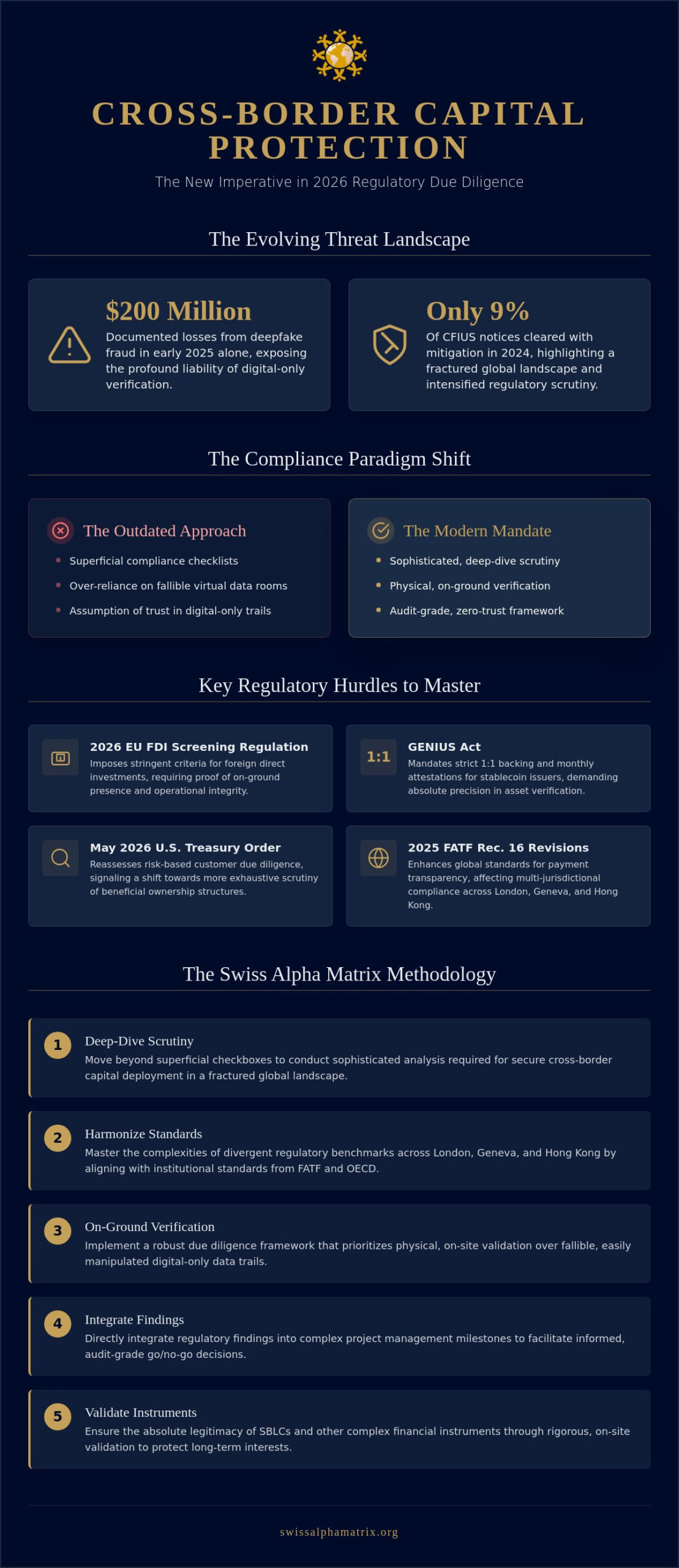 Regulatory Due Diligence for Cross-Border Transactions: An Institutional Framework for 2026