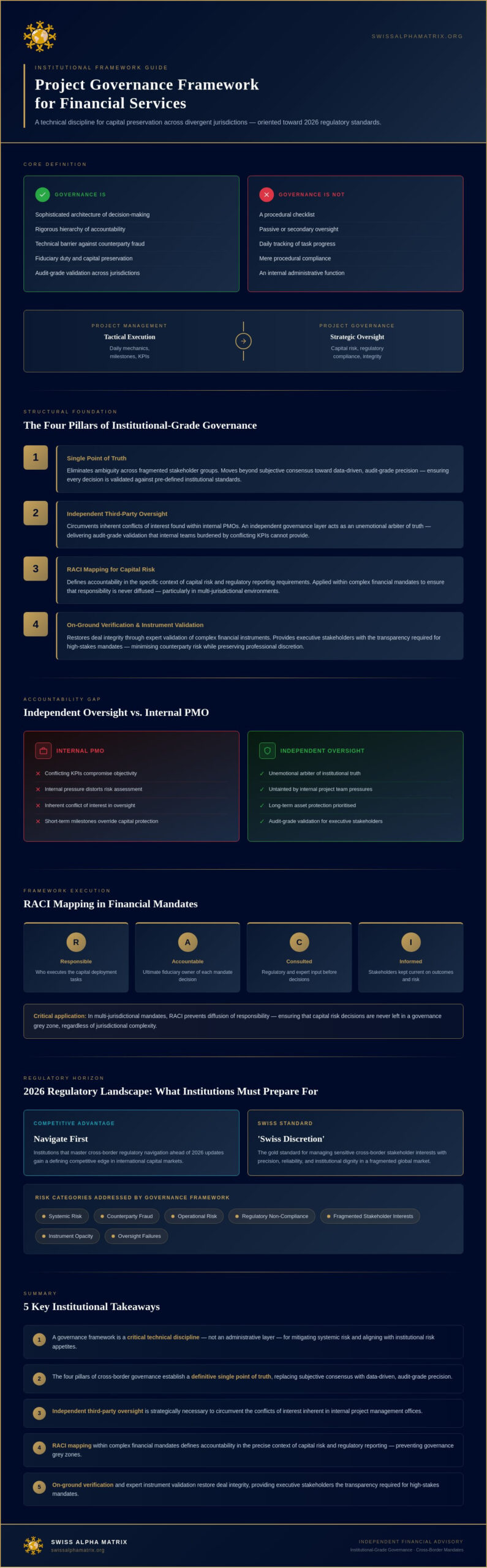 Project Governance Framework for Financial Services: Strategic Architecture for 2026