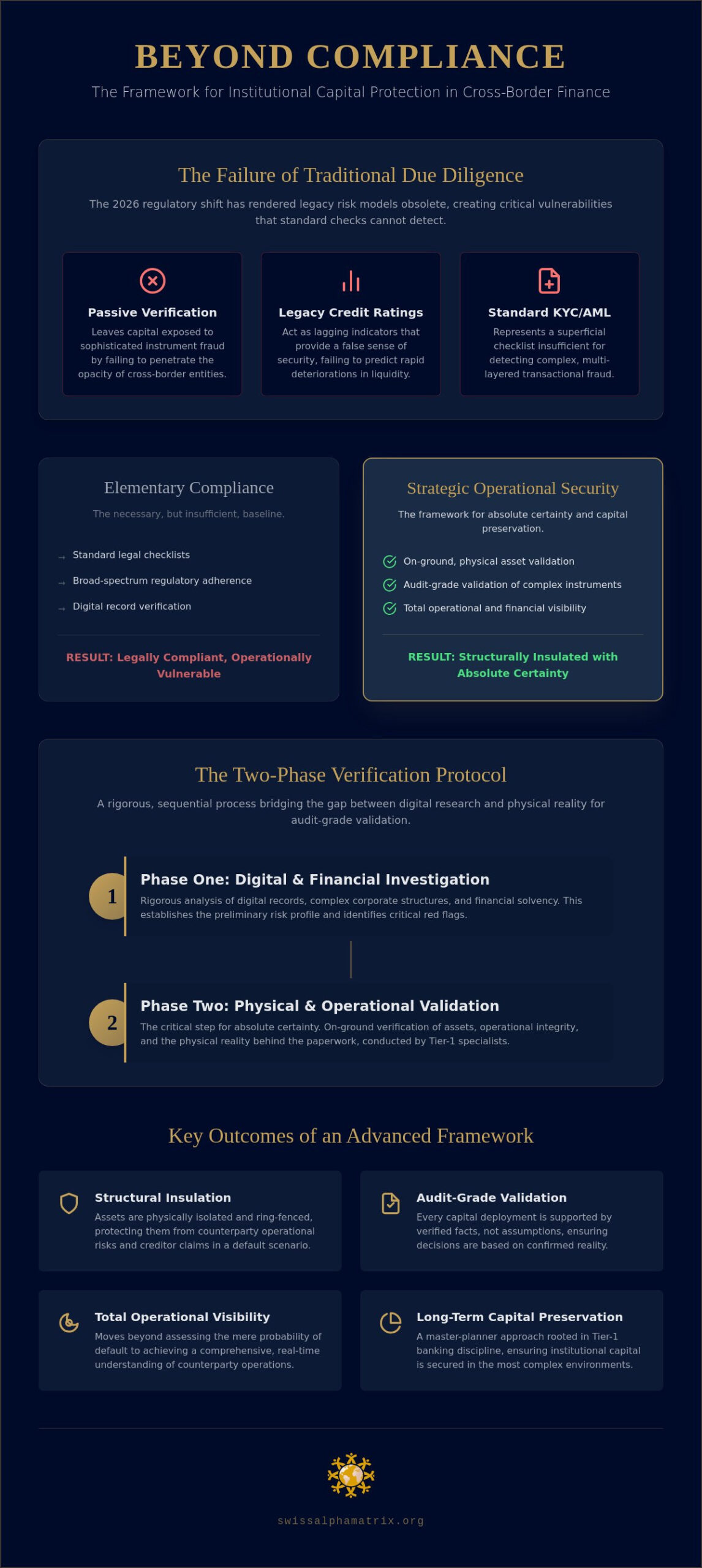 Strategic Financial Counterparty Due Diligence: An Institutional Framework for Capital Protection