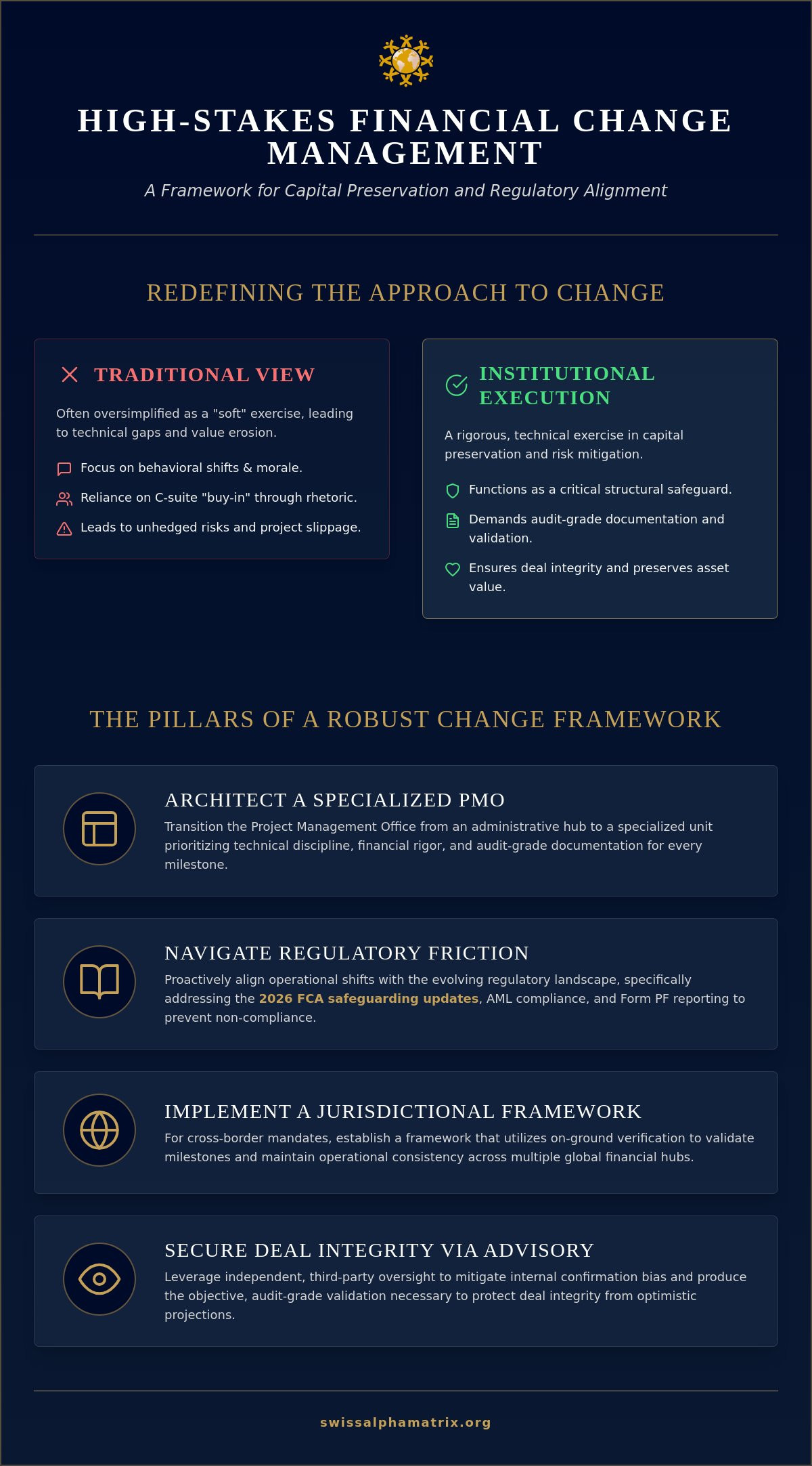 Change Management in Financial Projects: A Framework for Institutional-Grade Execution