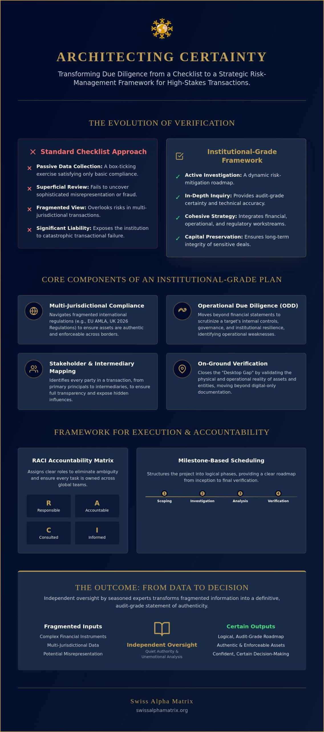 The Strategic Architecture of a High-Stakes Due Diligence Project Plan