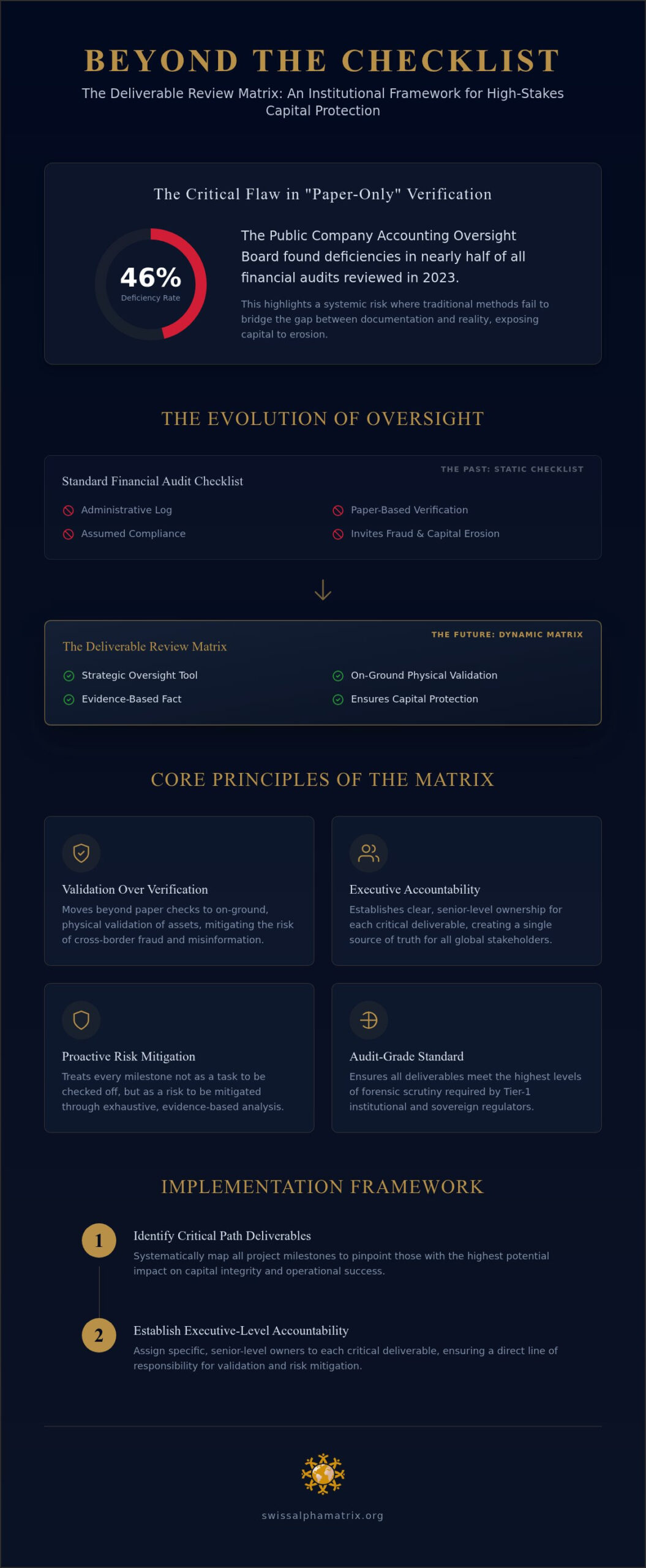 The Deliverable Review Matrix: An Institutional Framework for Financial Project Oversight