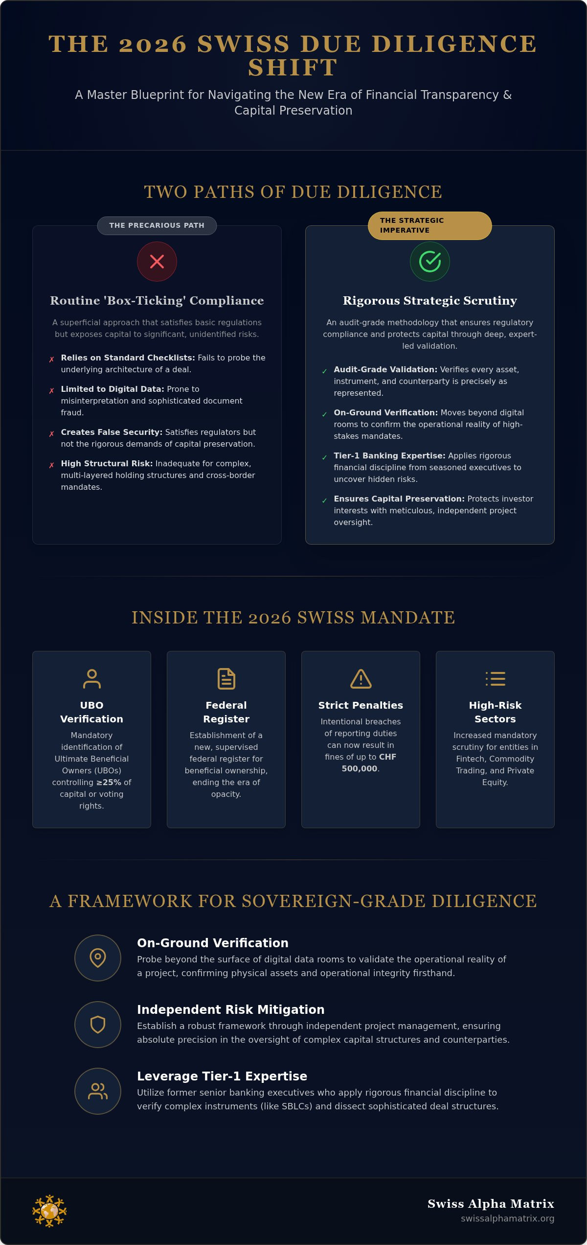 Due Diligence in Switzerland: Navigating Regulatory Shifts and Financial Precision in 2026