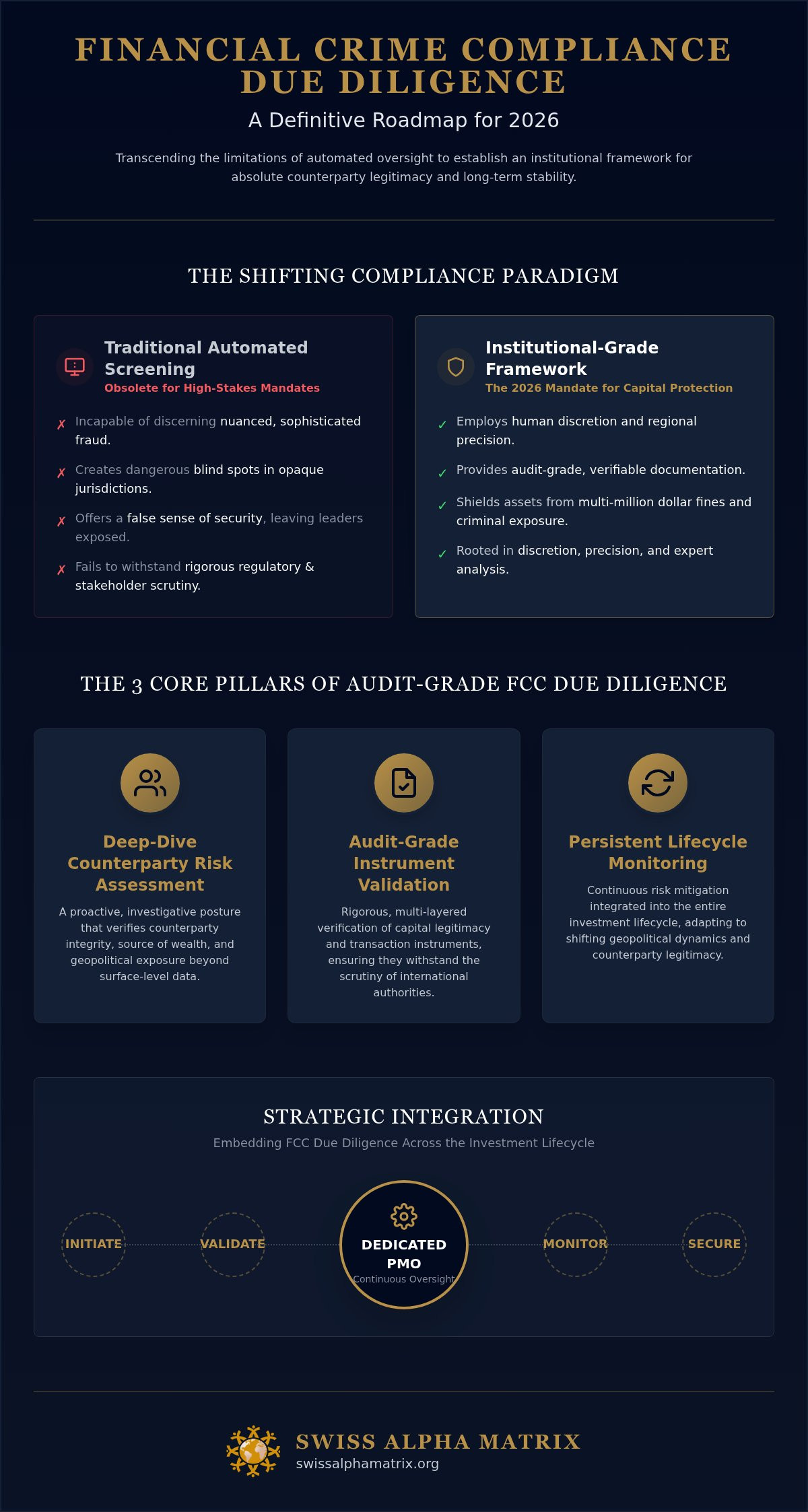 Financial Crime Compliance Due Diligence: An Institutional Framework for 2026