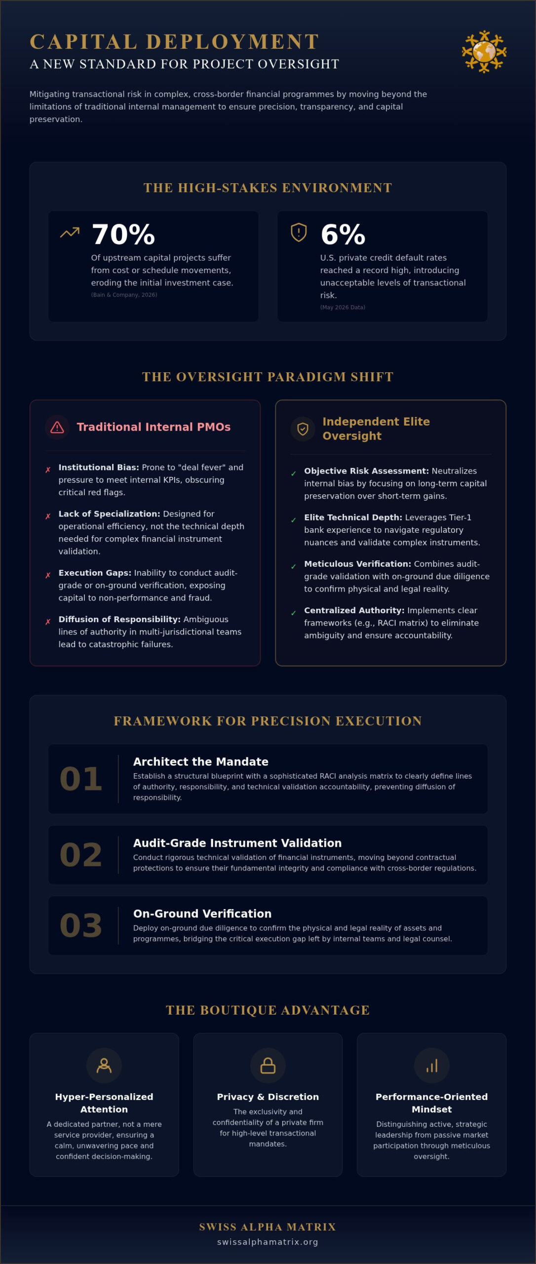 The Strategic Architecture of Capital Deployment Project Management in 2026
