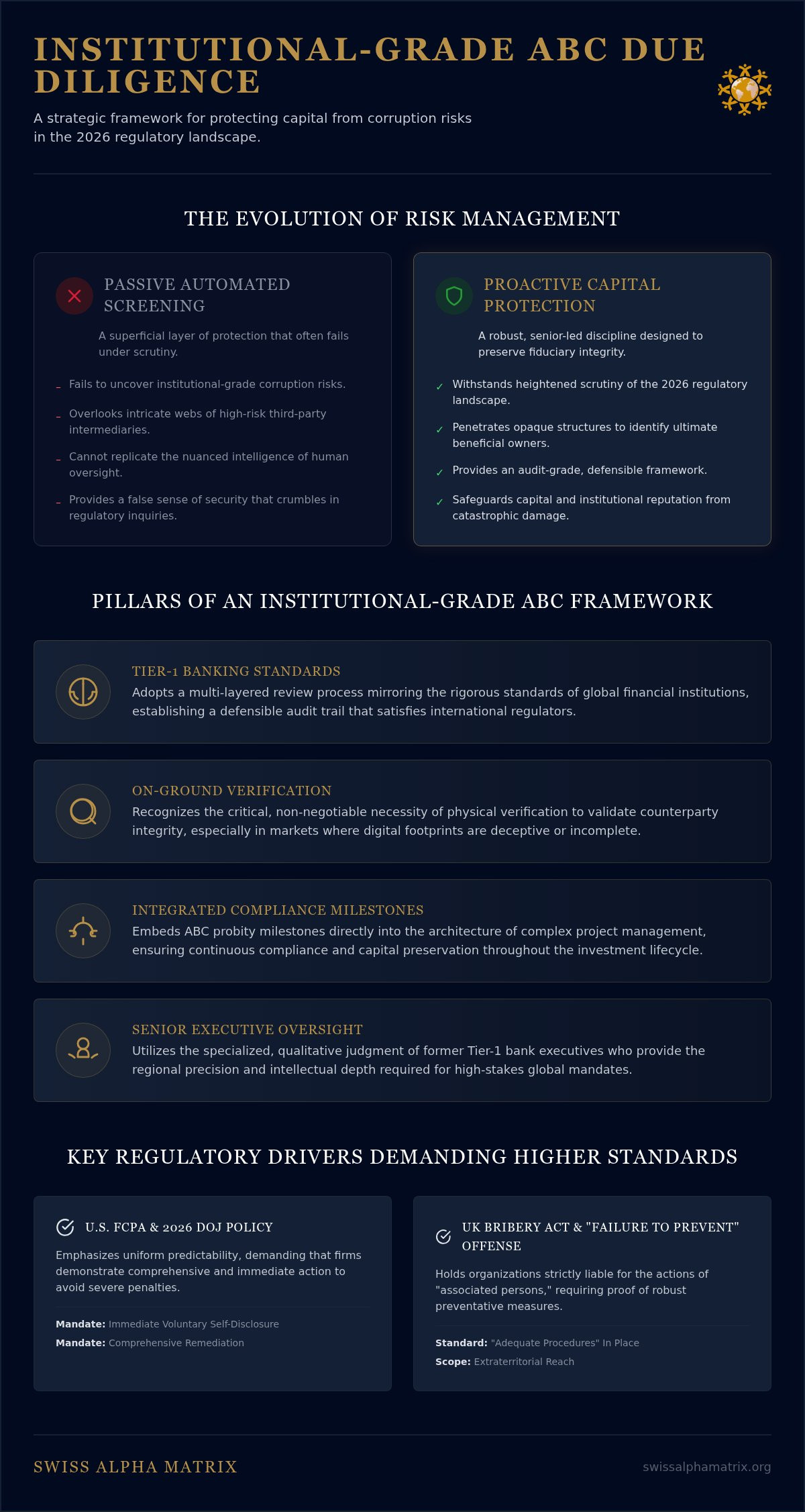 Anti-Bribery and Corruption (ABC) Due Diligence: An Institutional Framework for Capital Protection (2026)