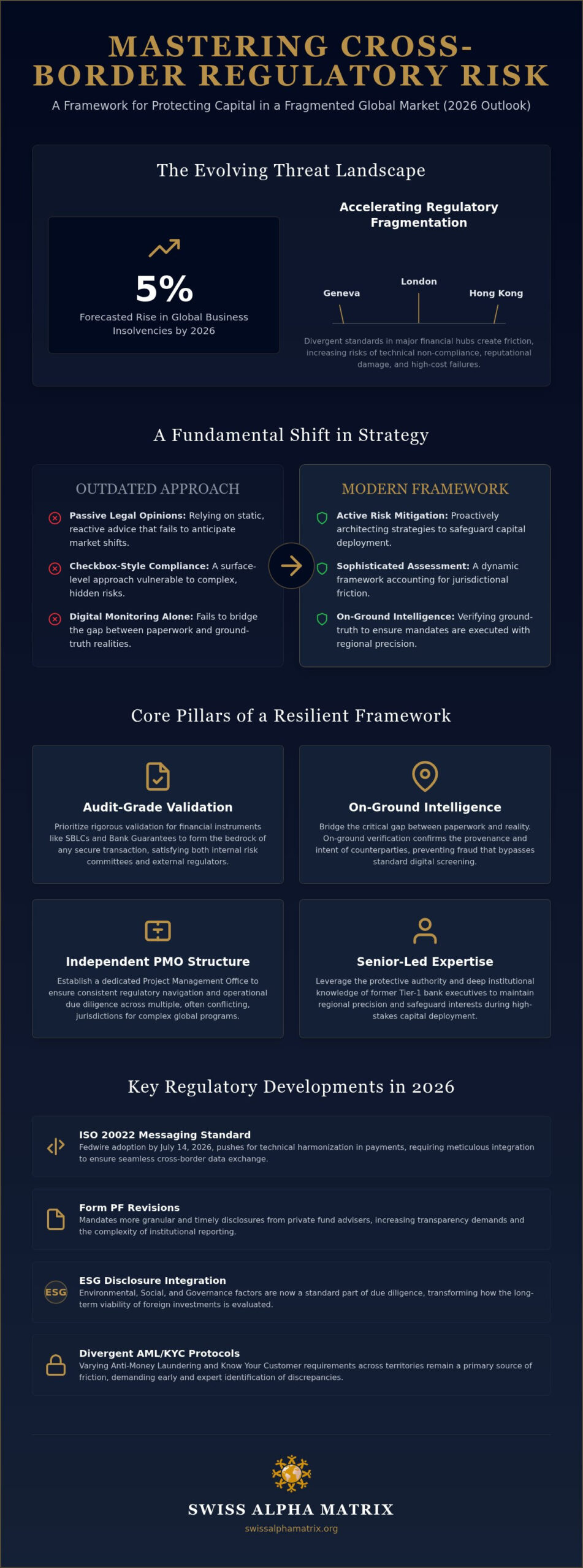 Cross-Border Regulatory Risk Assessment: An Institutional Framework for 2026