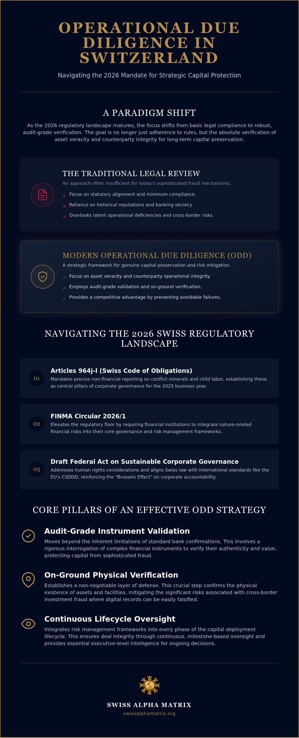 Operational Due Diligence in Switzerland: The 2026 Executive Framework