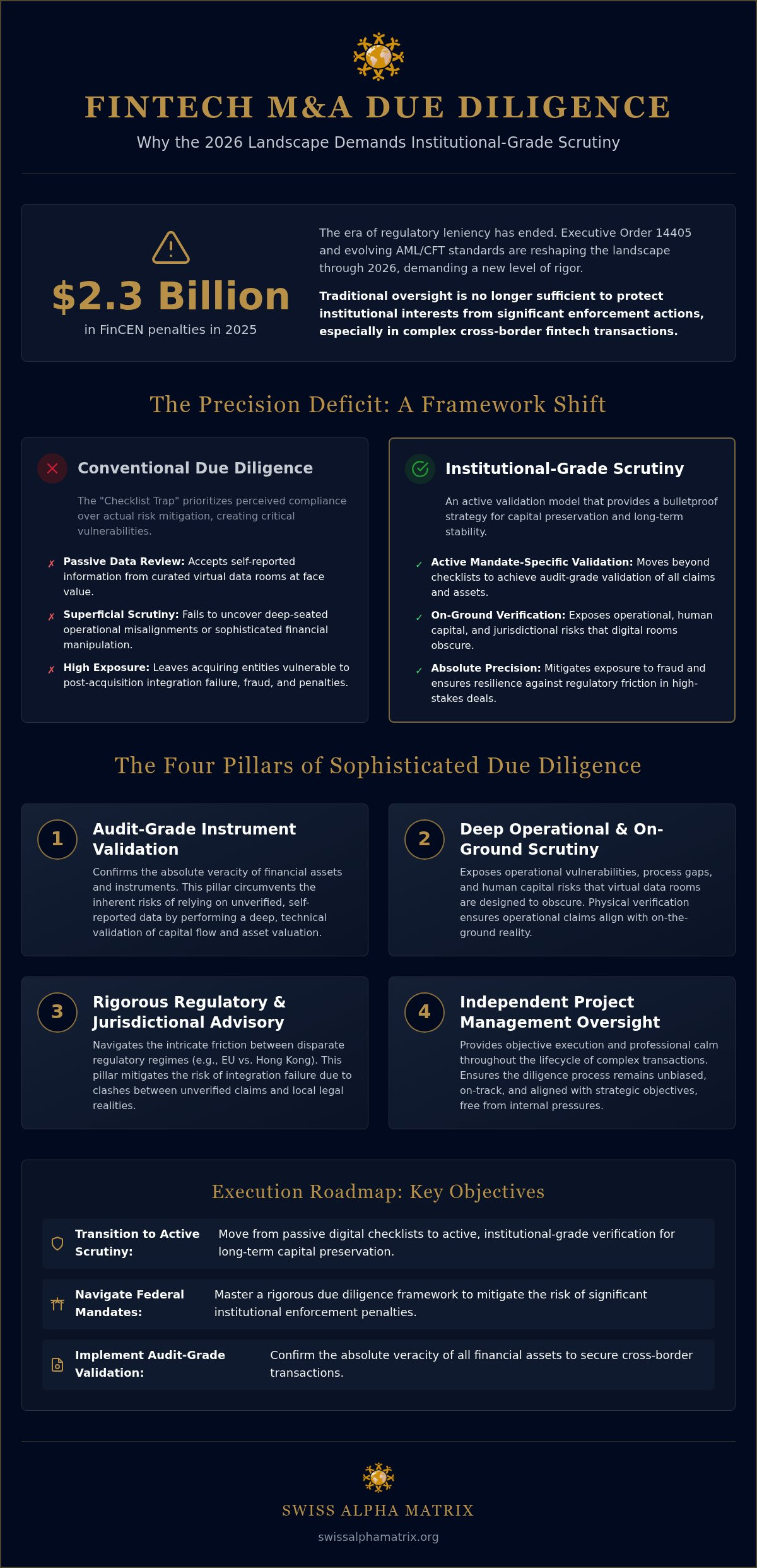 Fintech M&A Due Diligence: An Institutional Framework for 2026