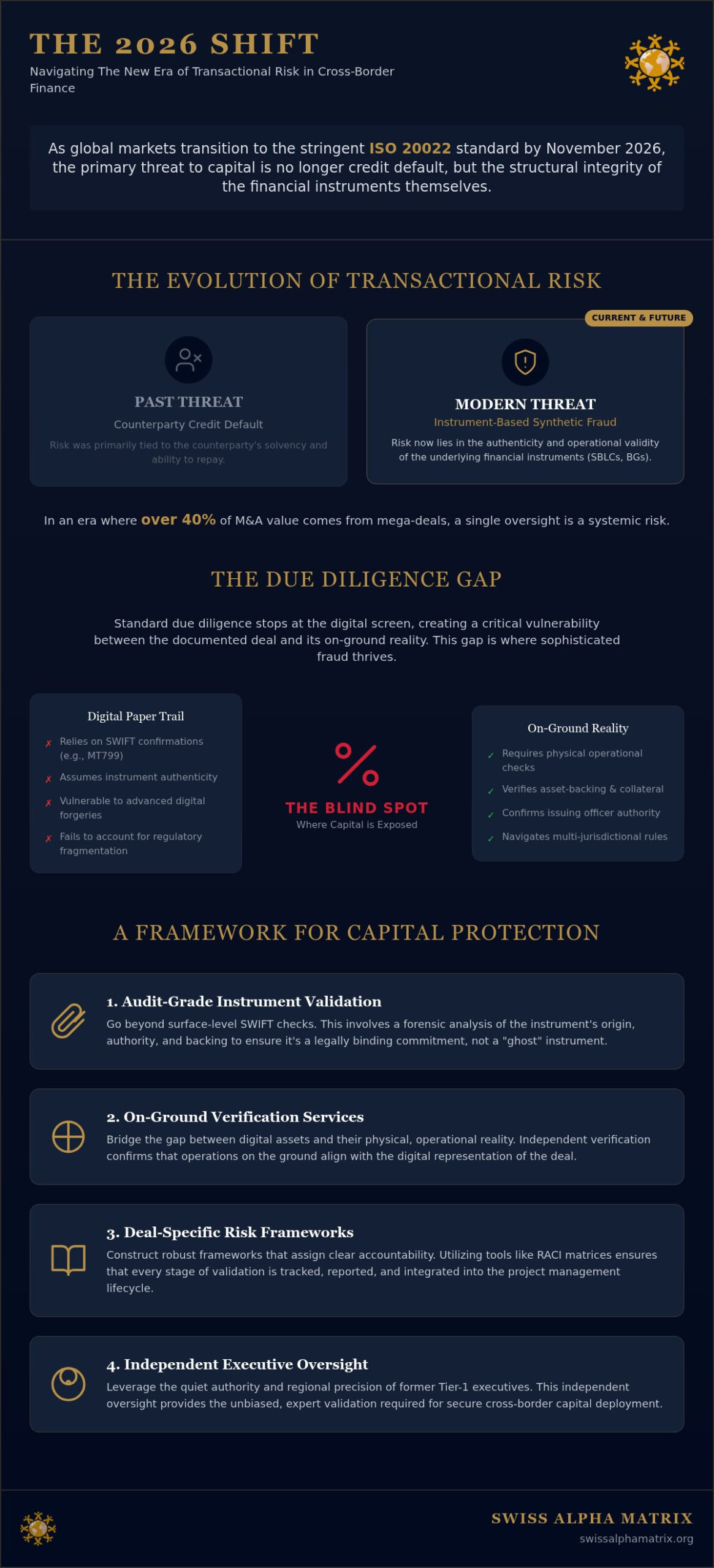 Institutional Transactional Risk Mitigation Strategies for Cross-Border Capital