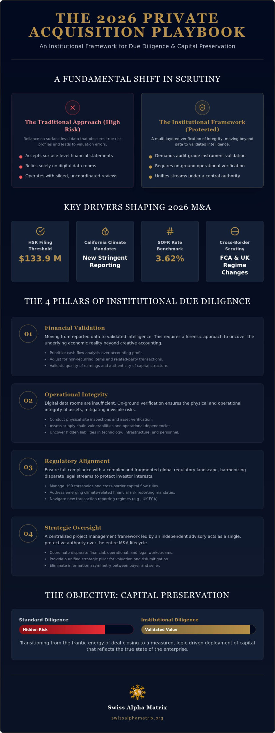 The Definitive Due Diligence Checklist for Private Company Acquisition in 2026