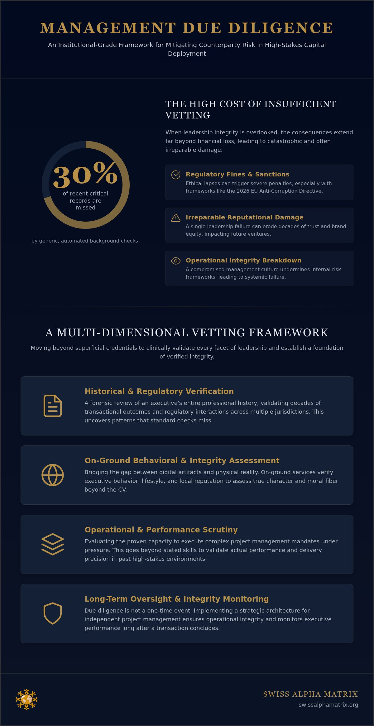 The Definitive Management Team Due Diligence Checklist for High-Stakes Transactions