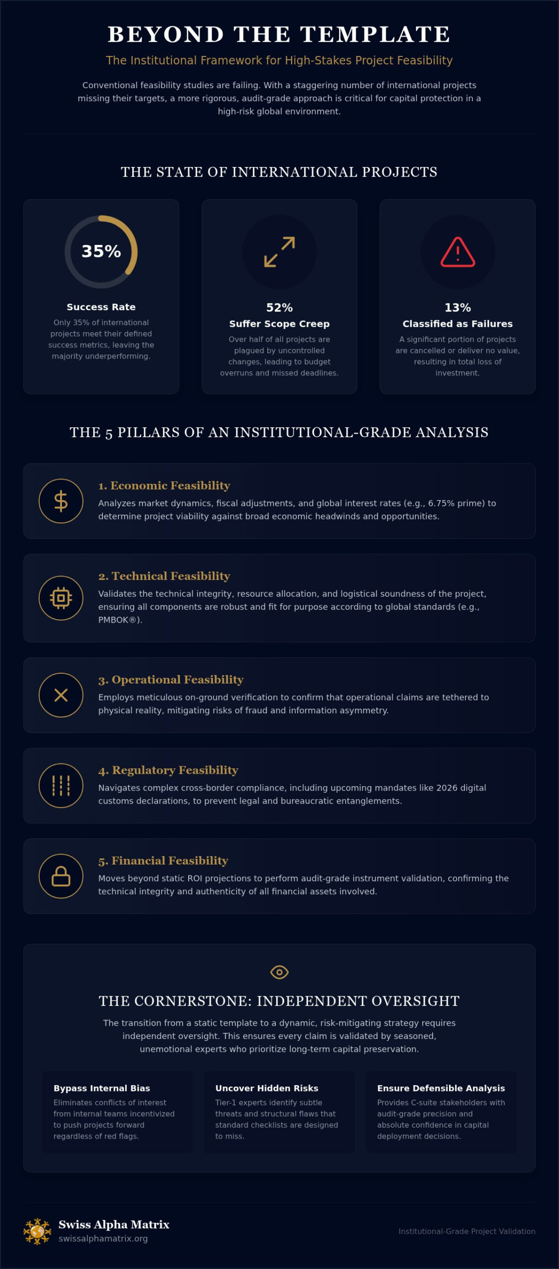 The Strategic Architecture of a High-Stakes Project Feasibility Study Template