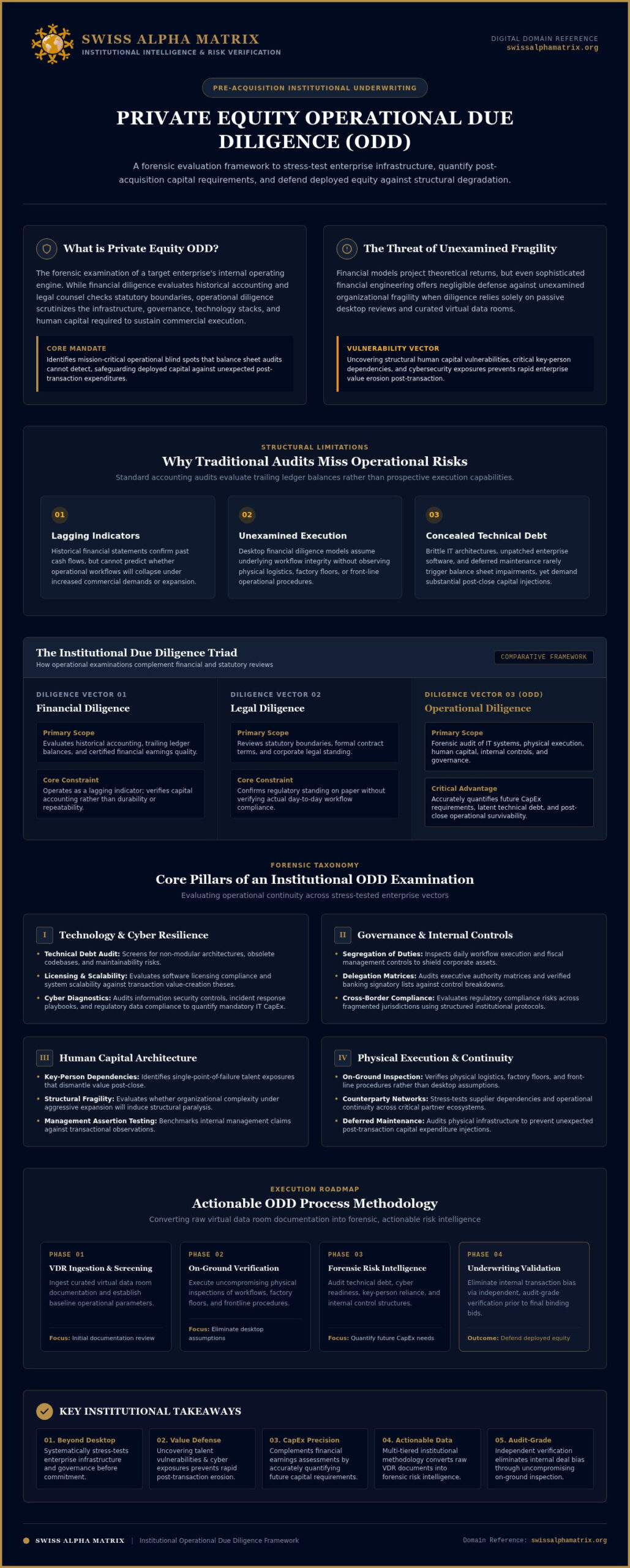 Private Equity Operational Due Diligence: The Institutional Evaluation Framework for 2026